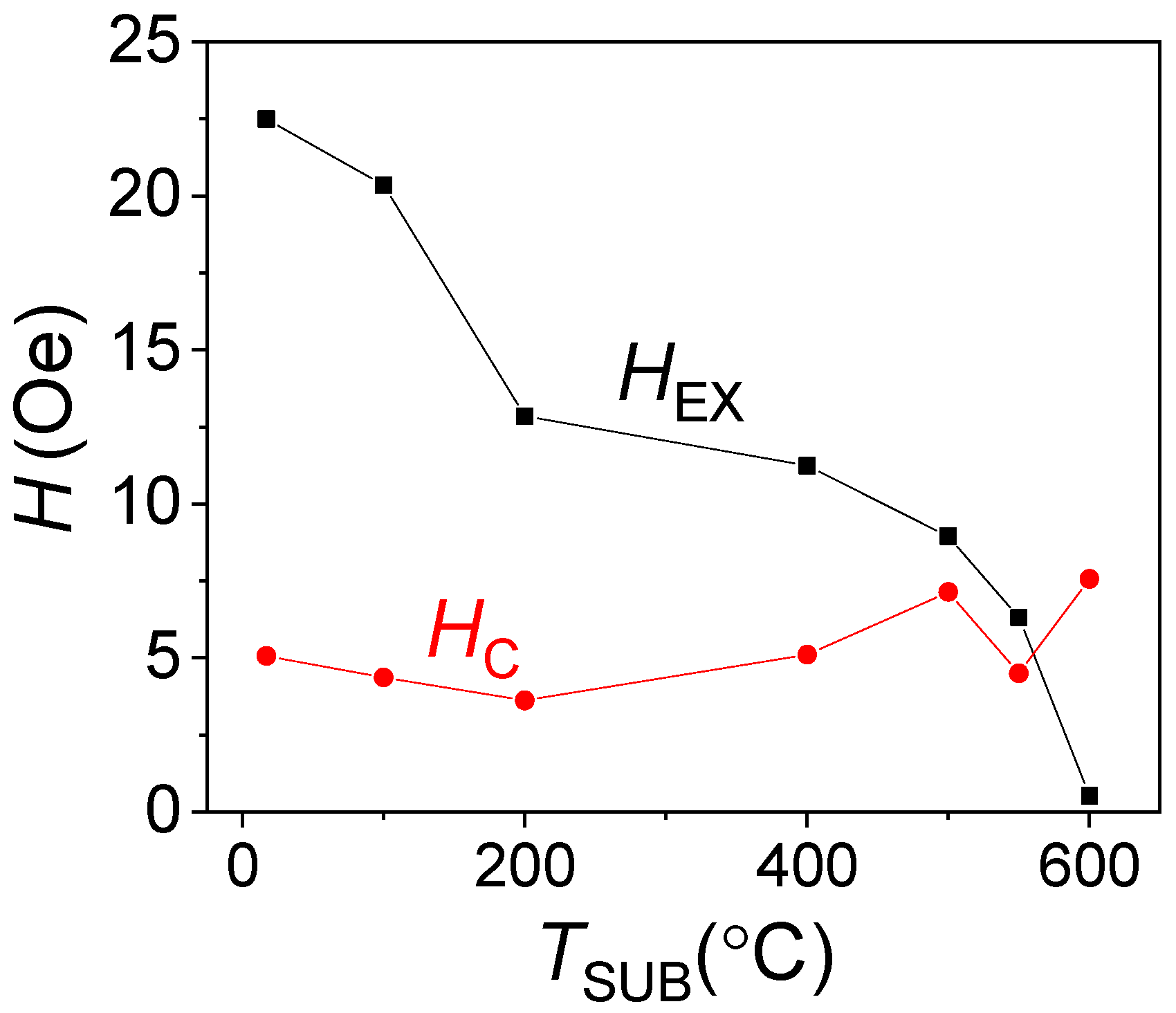 Nanomaterials 12 01178 g005 Nanomaterials 12 01178 g005
