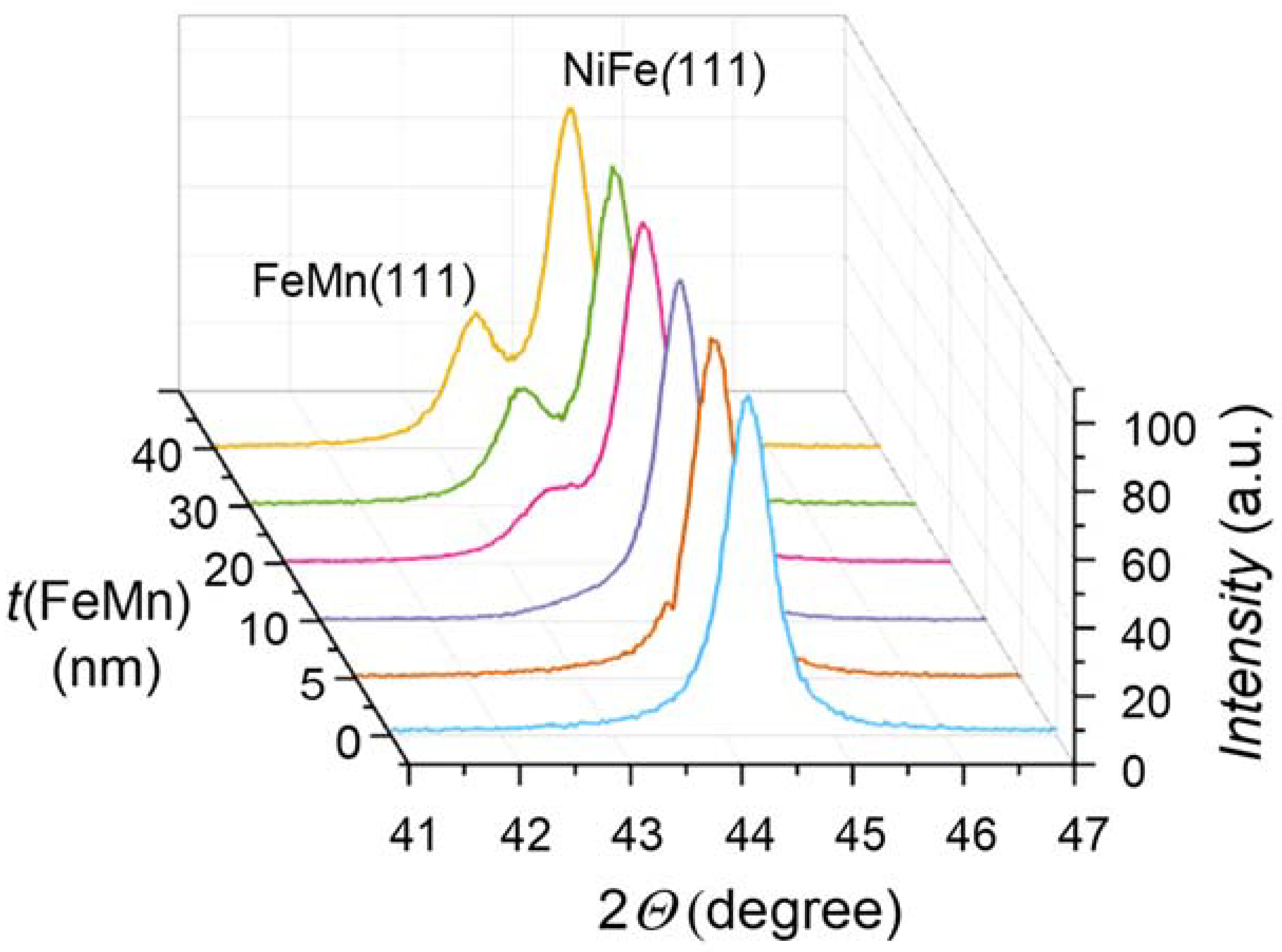 Nanomaterials 12 01178 g007 Nanomaterials 12 01178 g007