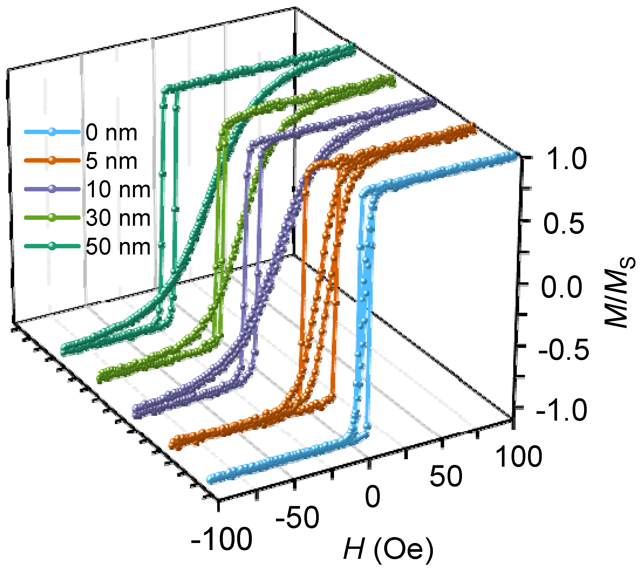 Nanomaterials 12 01178 g008 Nanomaterials 12 01178 g008