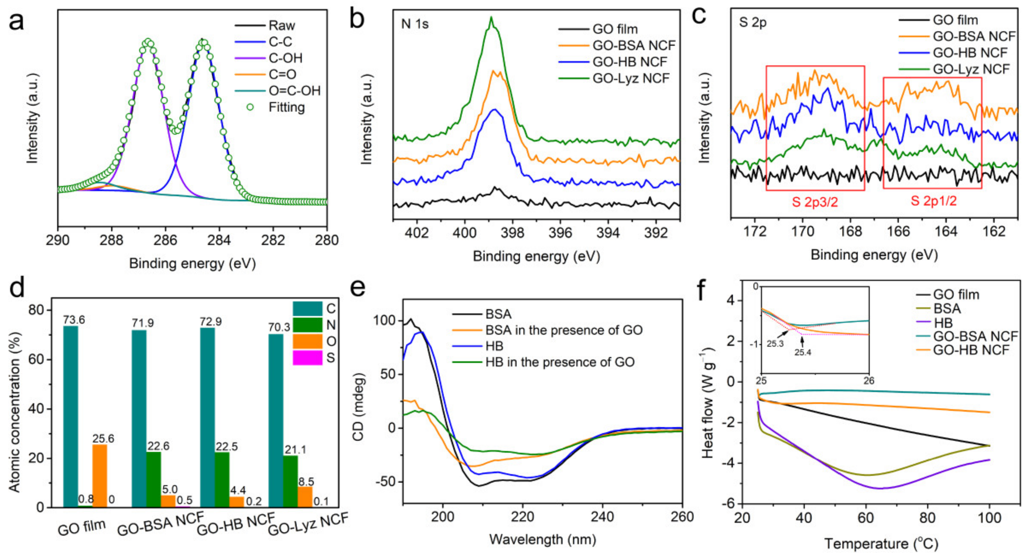 Nanomaterials 12 01181 g002