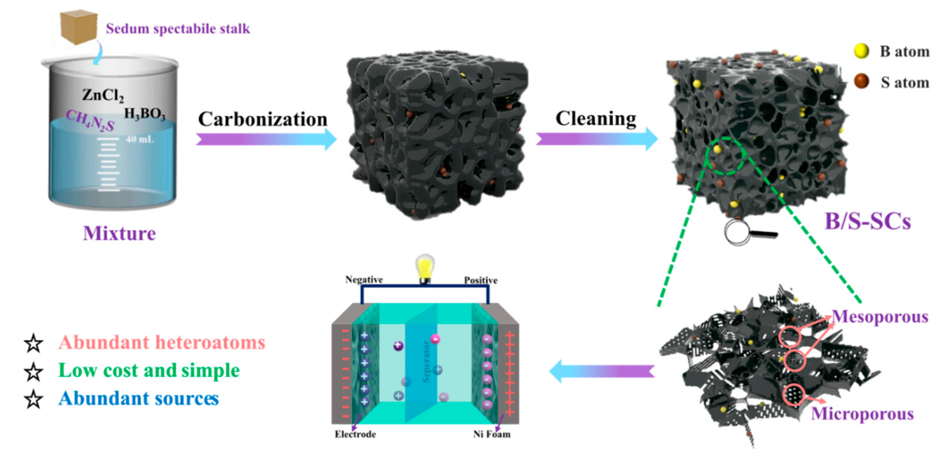 Nanomaterials 12 01182 g001 550