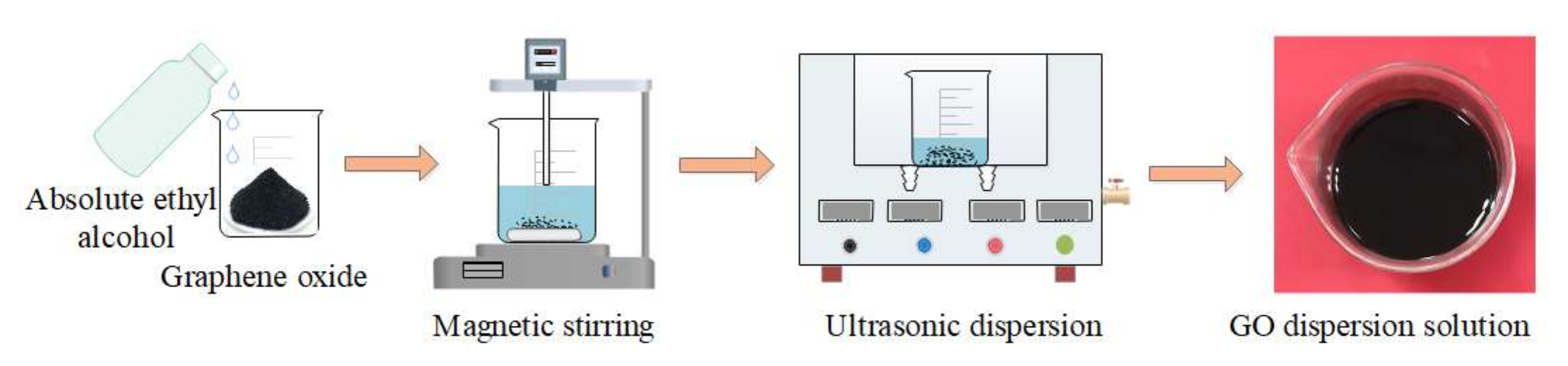 Nanomaterials 12 01184 g001