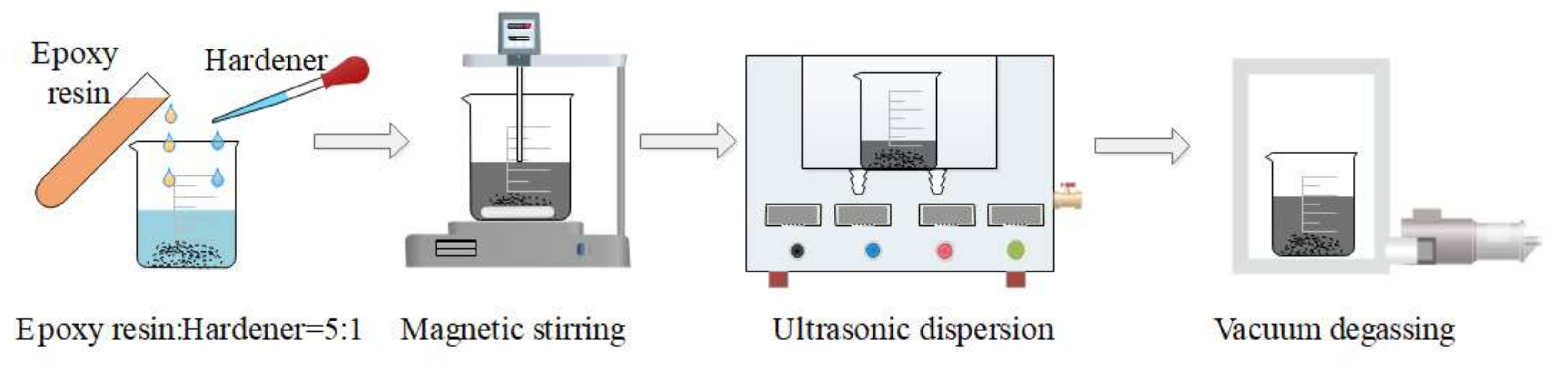Nanomaterials 12 01184 g002