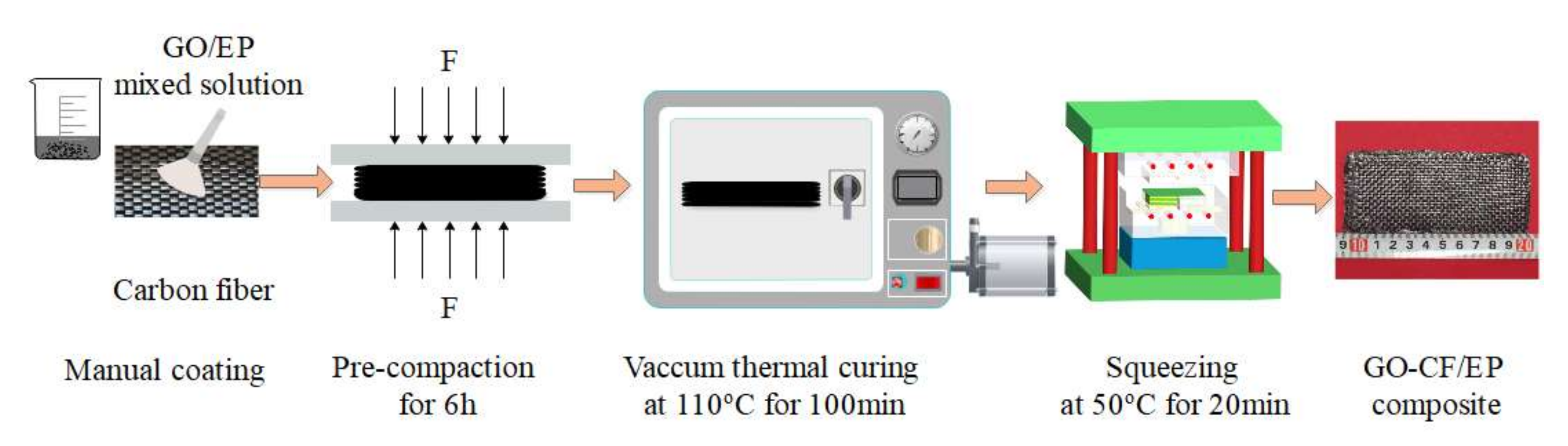 Nanomaterials 12 01184 g003