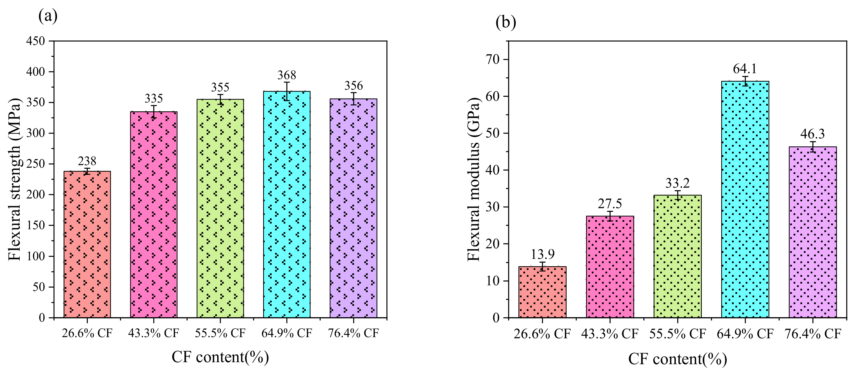 Nanomaterials 12 01184 g007
