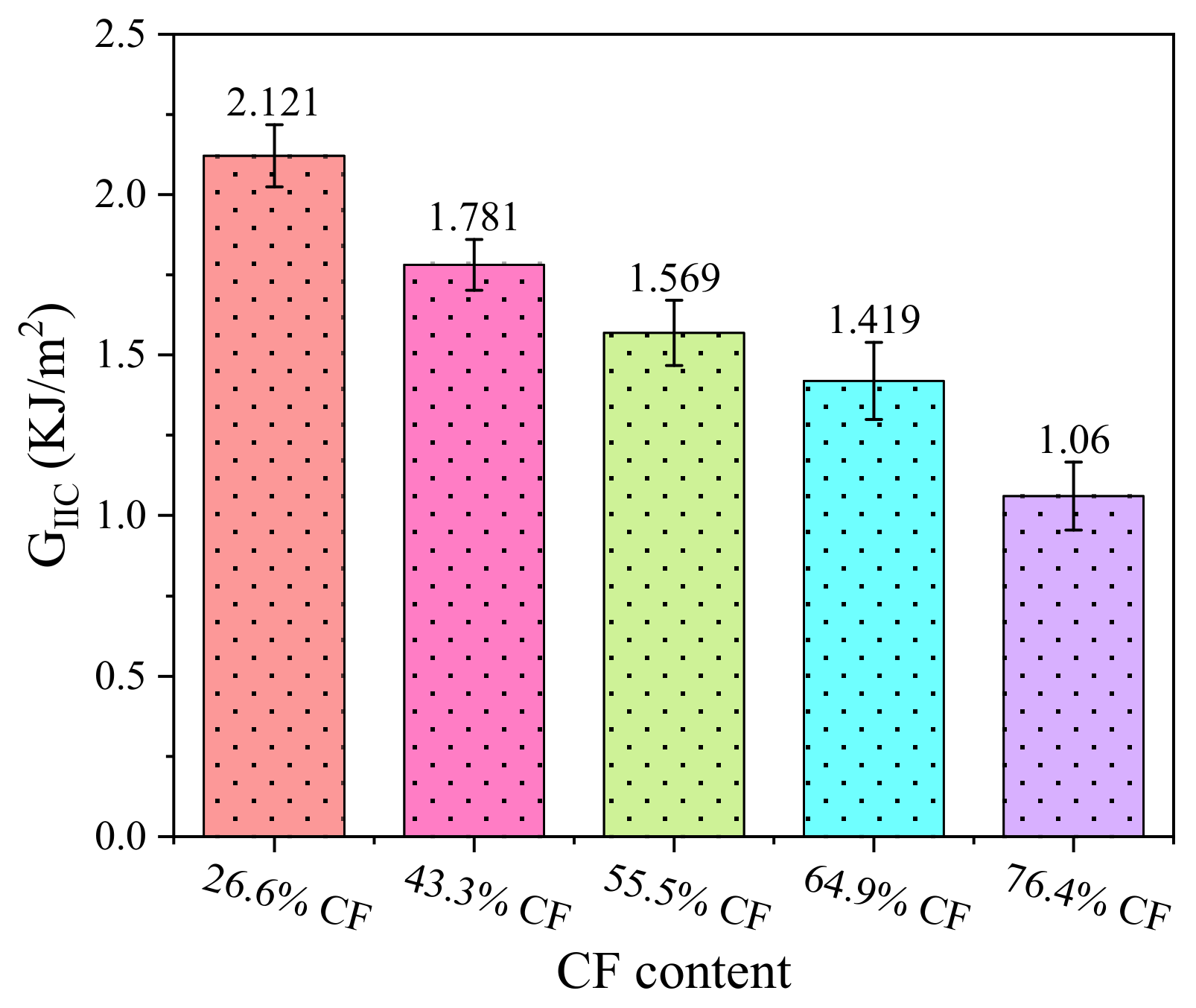Nanomaterials 12 01184 g009