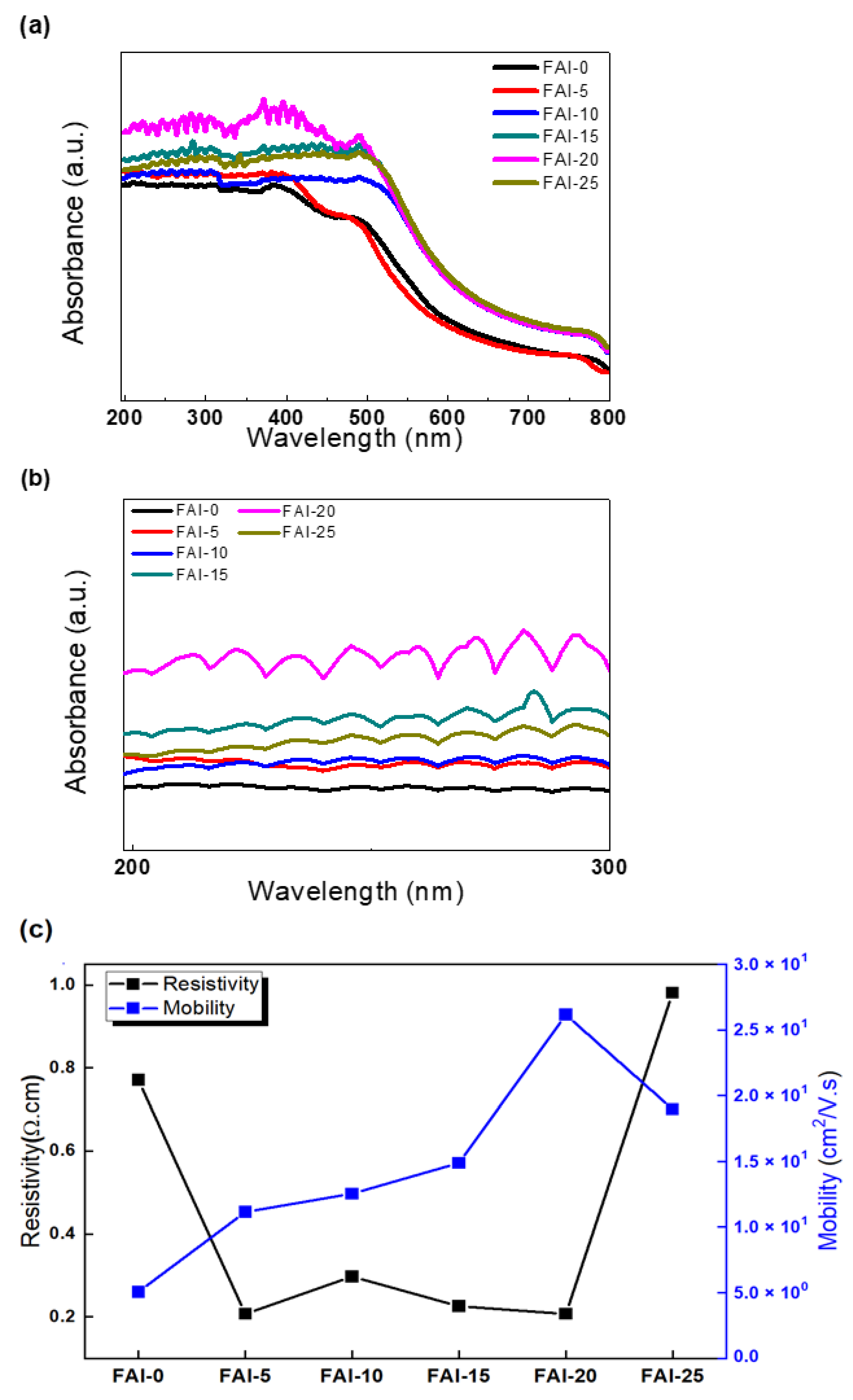 Nanomaterials 12 01185 g004