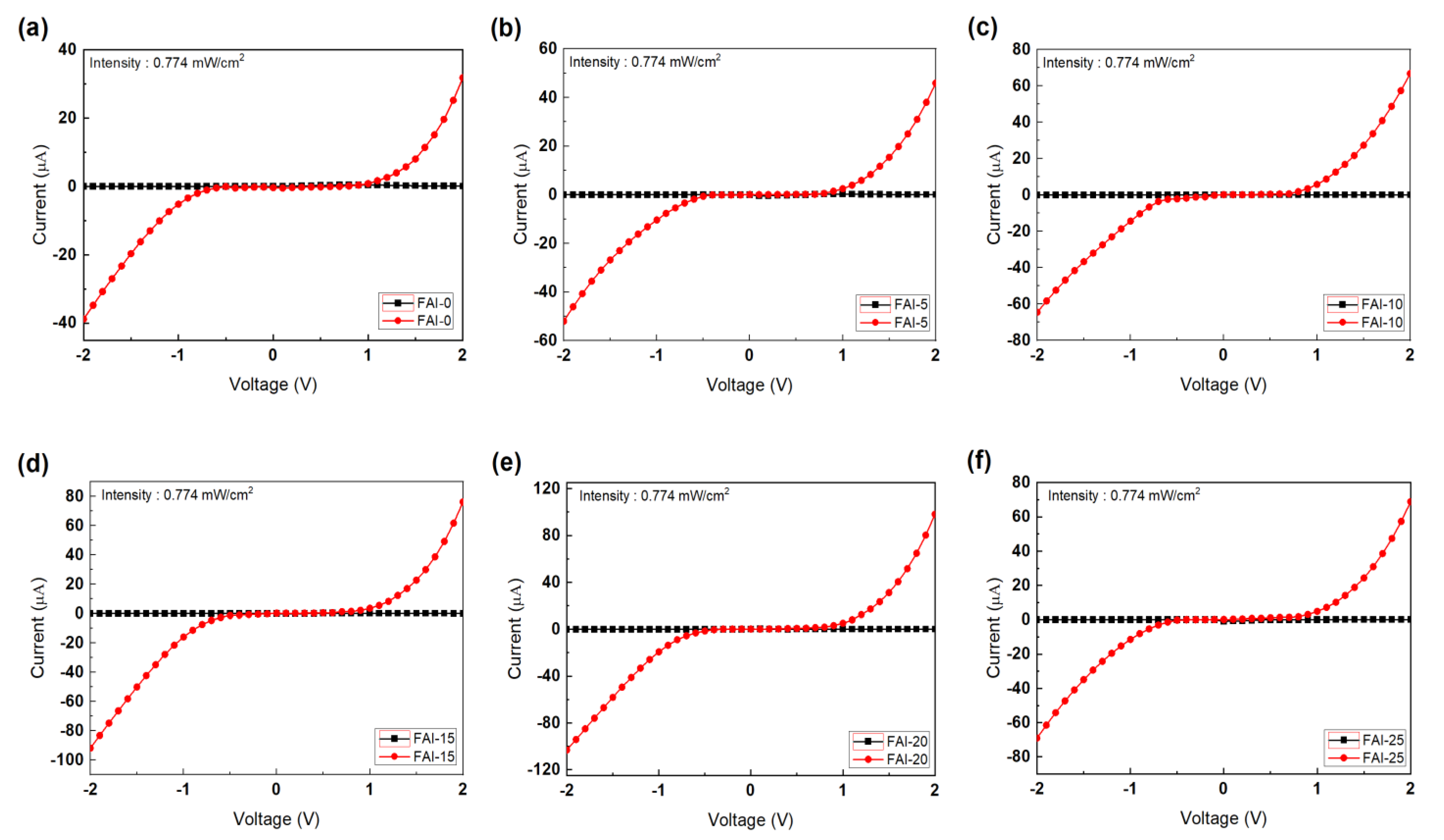 Nanomaterials 12 01185 g005