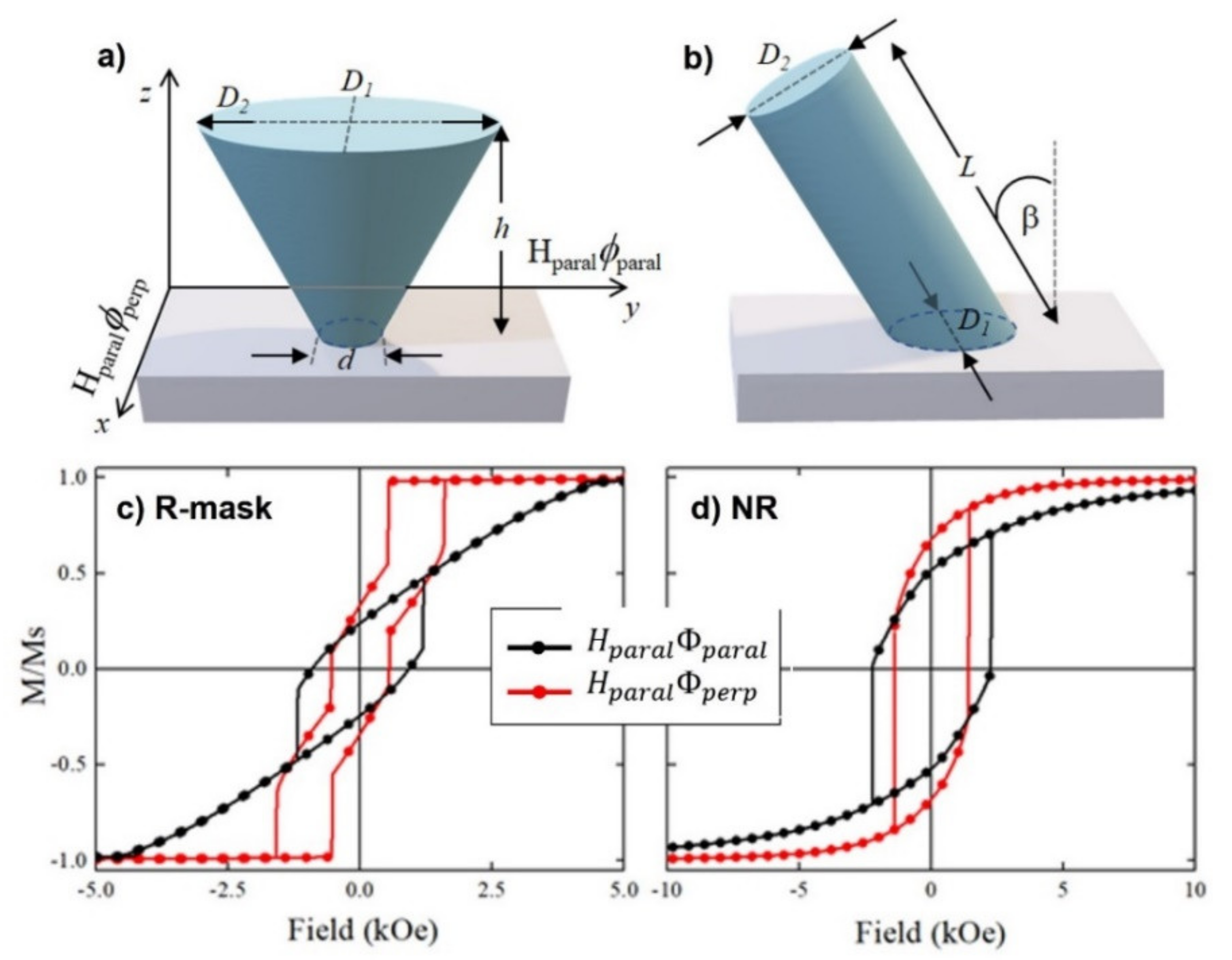 Nanomaterials 12 01186 g006