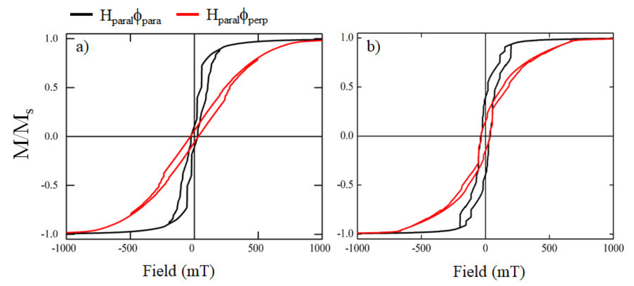 Nanomaterials 12 01186 g0a2
