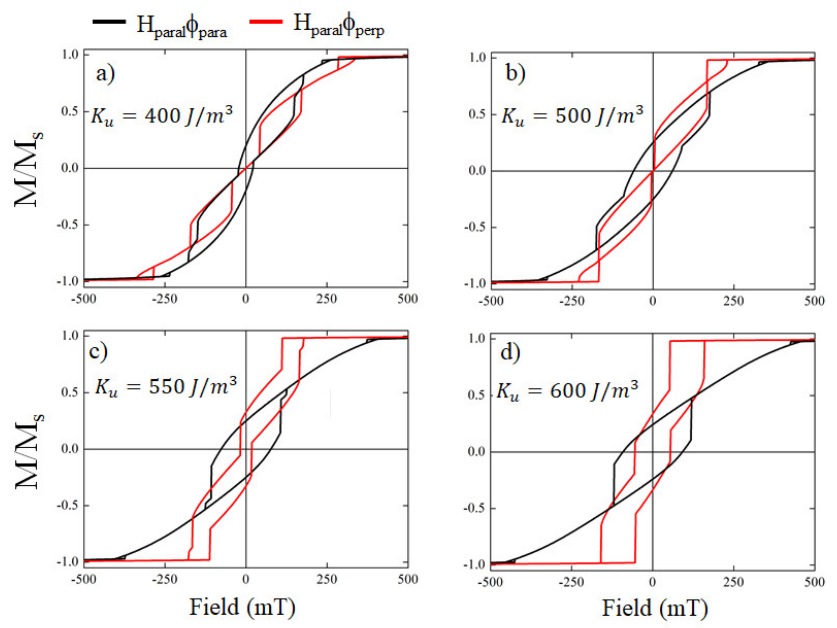 Nanomaterials 12 01186 g0a3