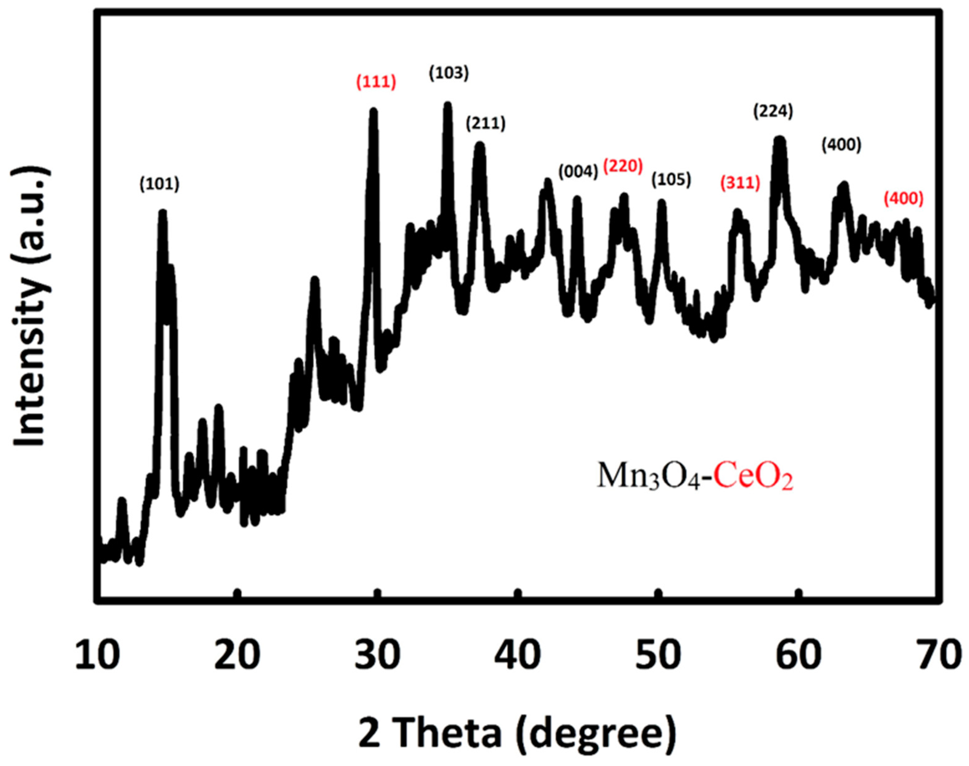 Nanomaterials 12 01187 g001