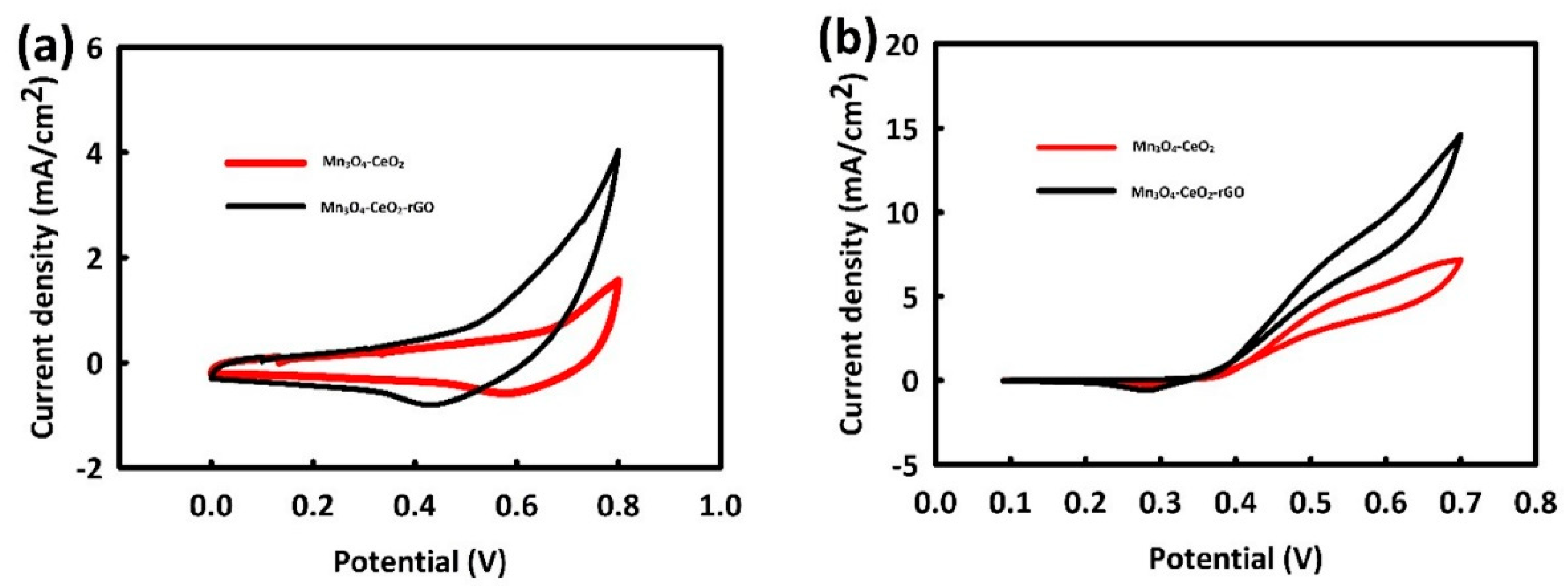 Nanomaterials 12 01187 g003