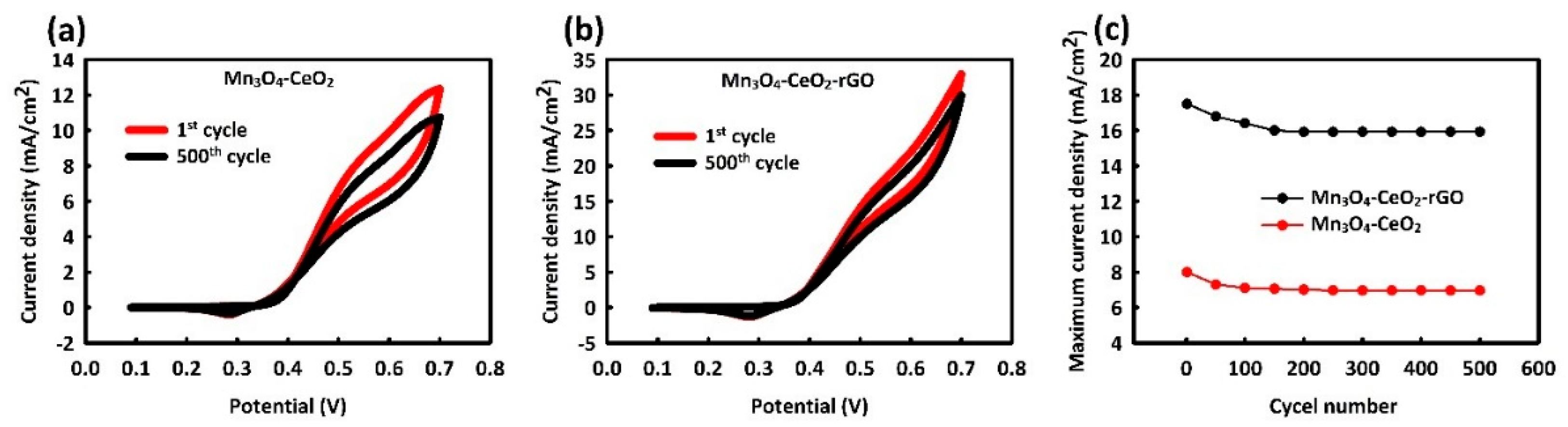Nanomaterials 12 01187 g006