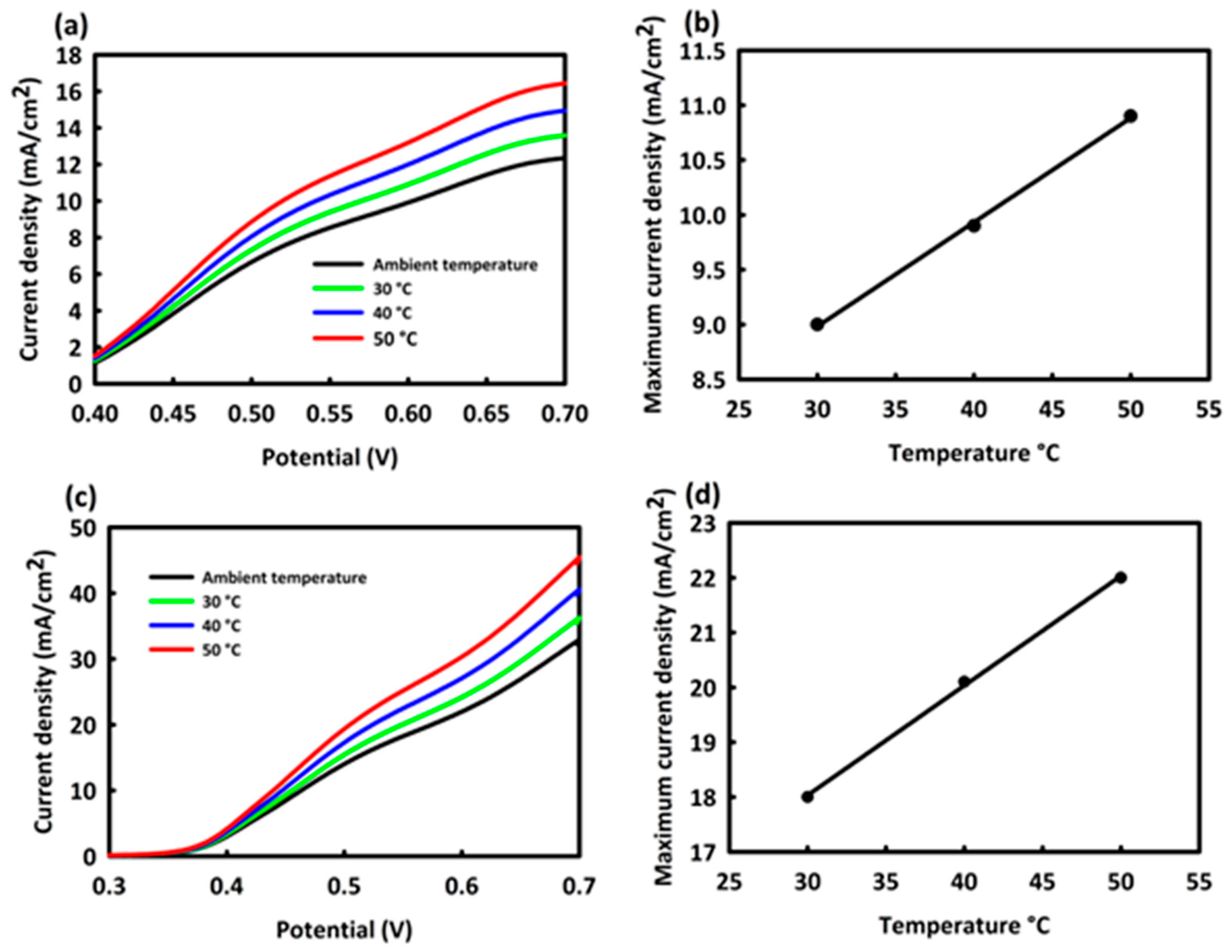 Nanomaterials 12 01187 g007