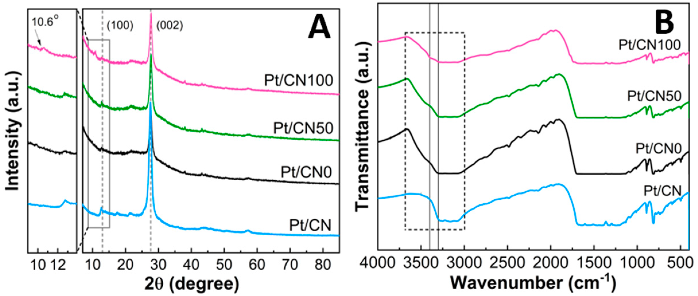 Nanomaterials 12 01188 g002
