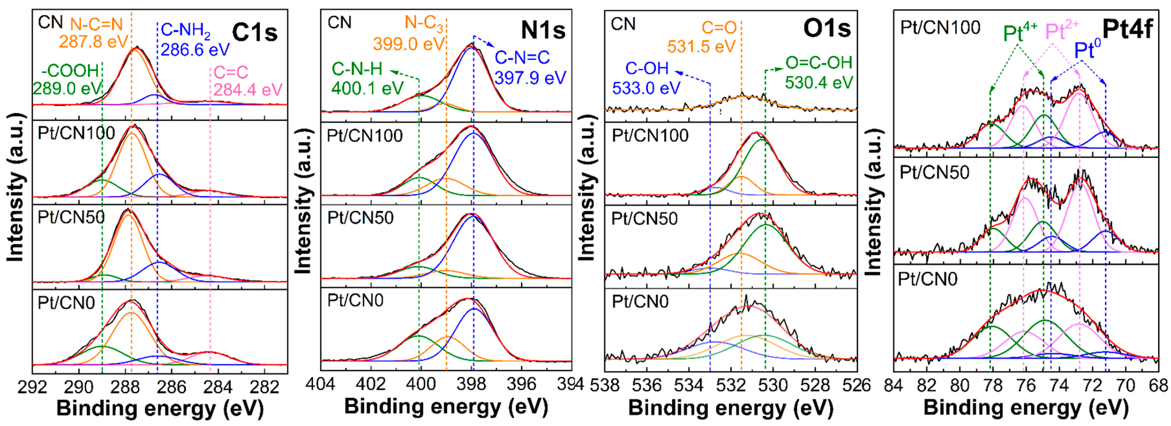 Nanomaterials 12 01188 g004