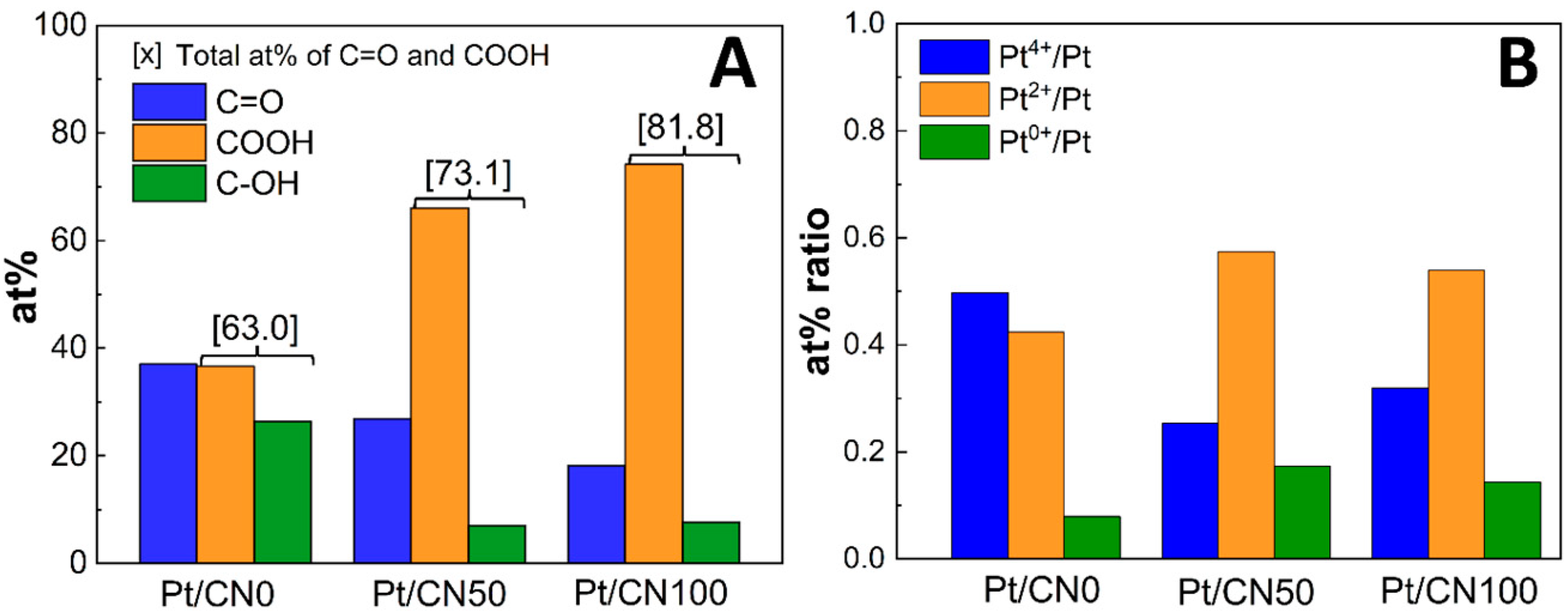 Nanomaterials 12 01188 g005