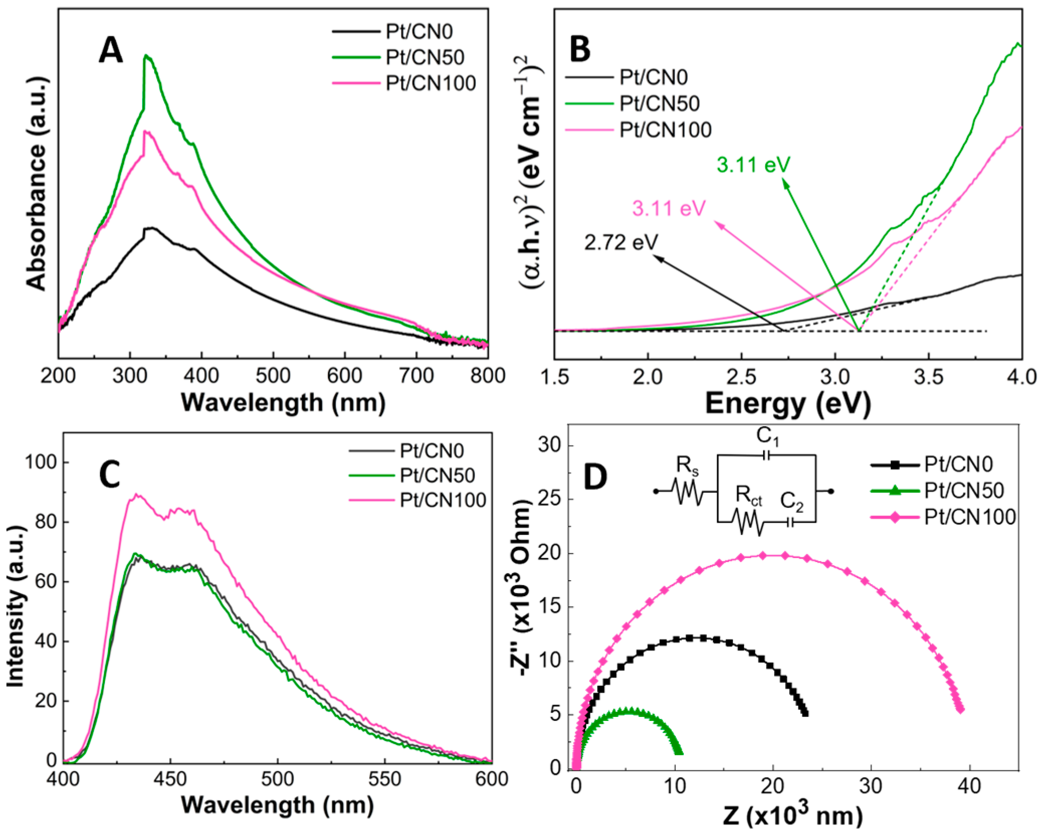 Nanomaterials 12 01188 g006