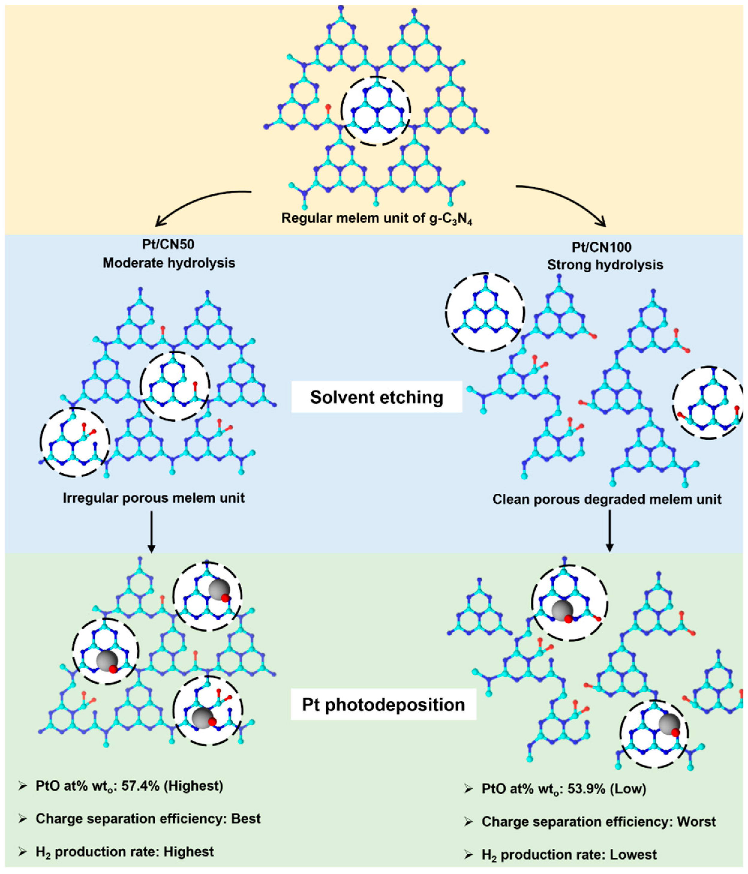 Nanomaterials 12 01188 g008