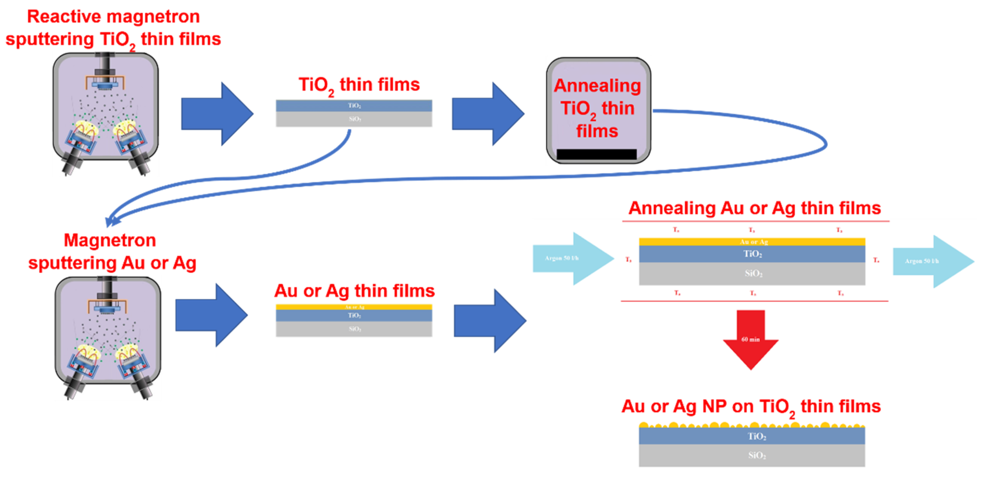 Nanomaterials 12 01190 g001 550