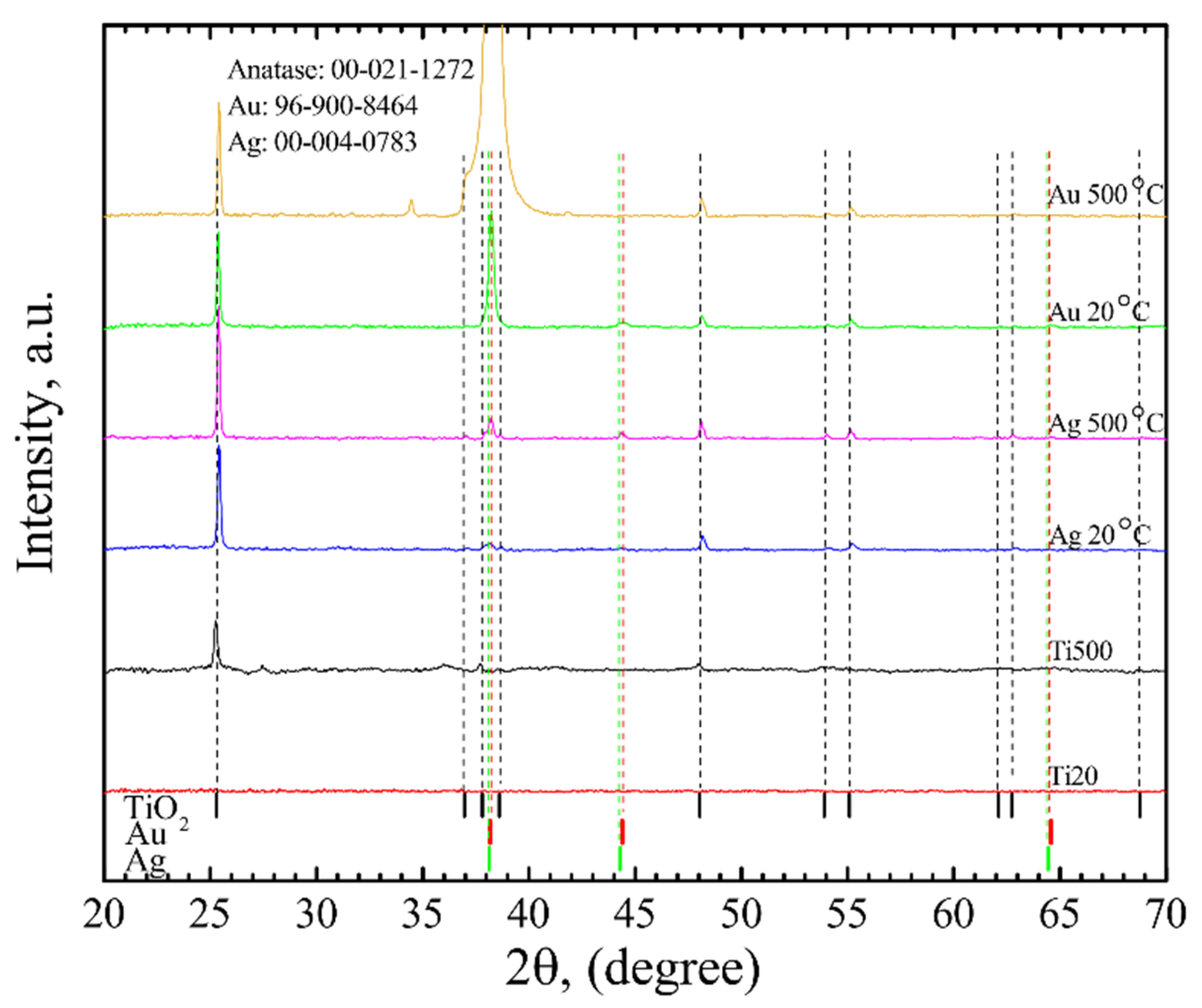 Nanomaterials 12 01190 g006 550