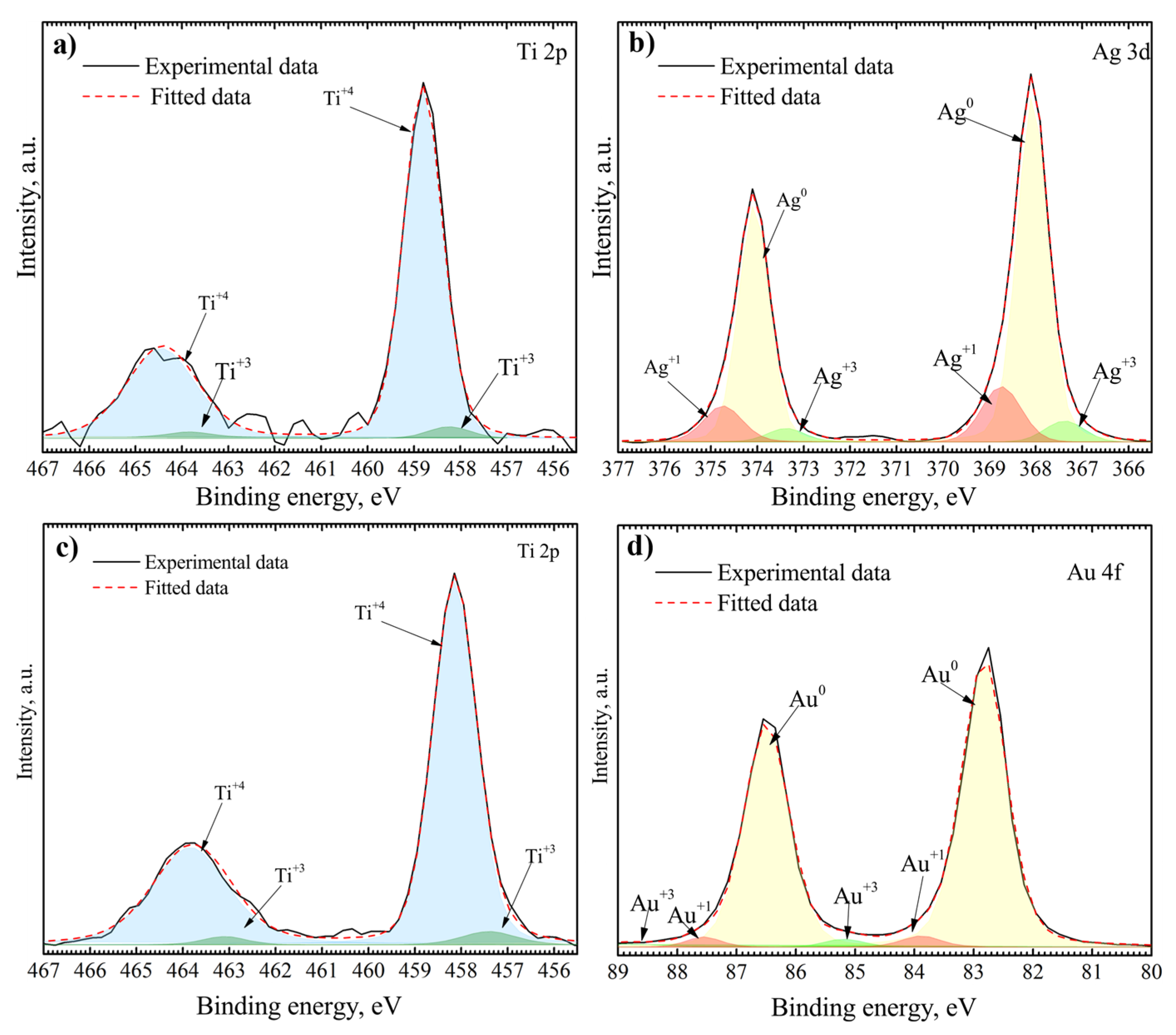 Nanomaterials 12 01190 g007 550