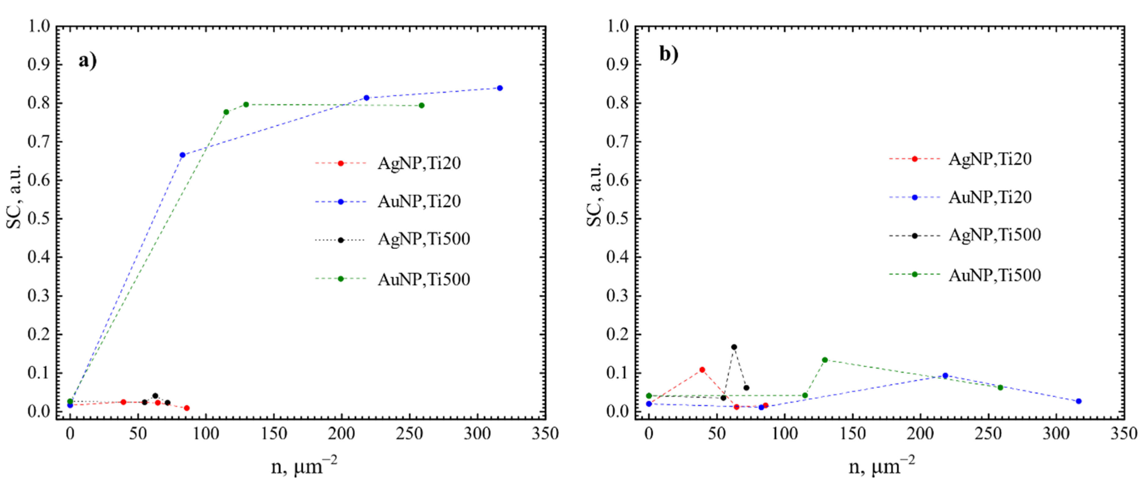 Nanomaterials 12 01190 g011 550