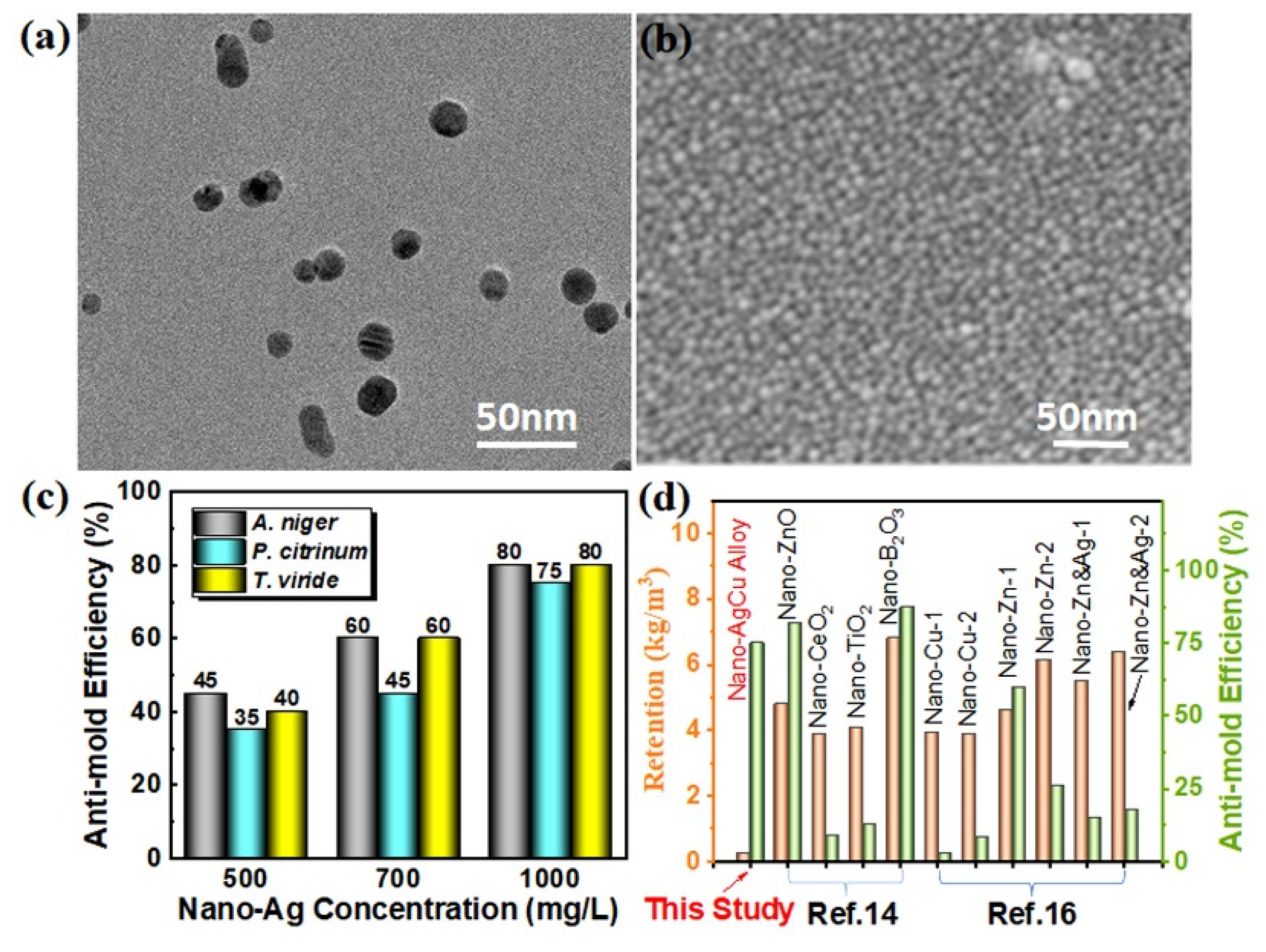 Nanomaterials 12 01192 g004 550