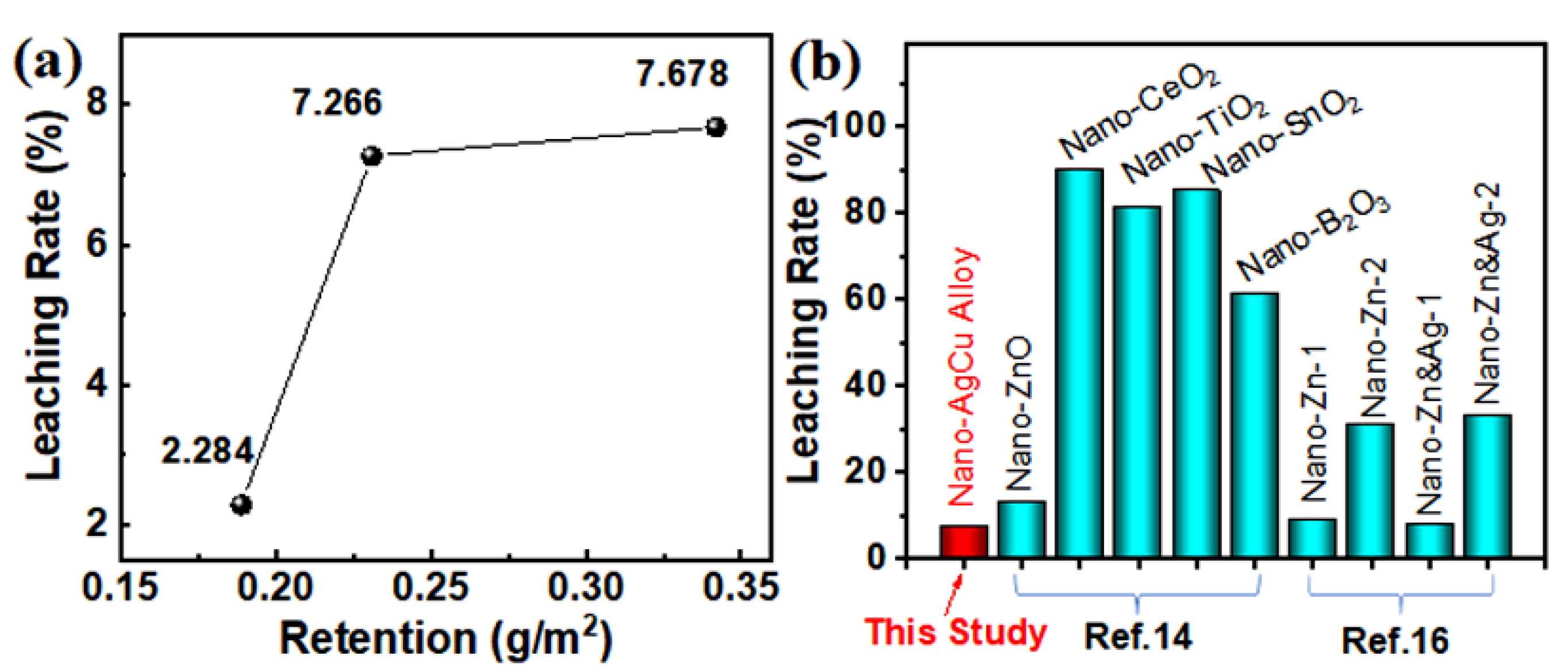 Nanomaterials 12 01192 g005 550