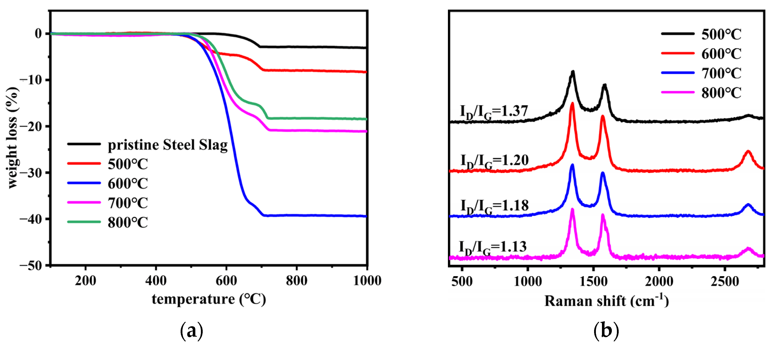 Nanomaterials 12 01199 g006 Nanomaterials 12 01199 g006