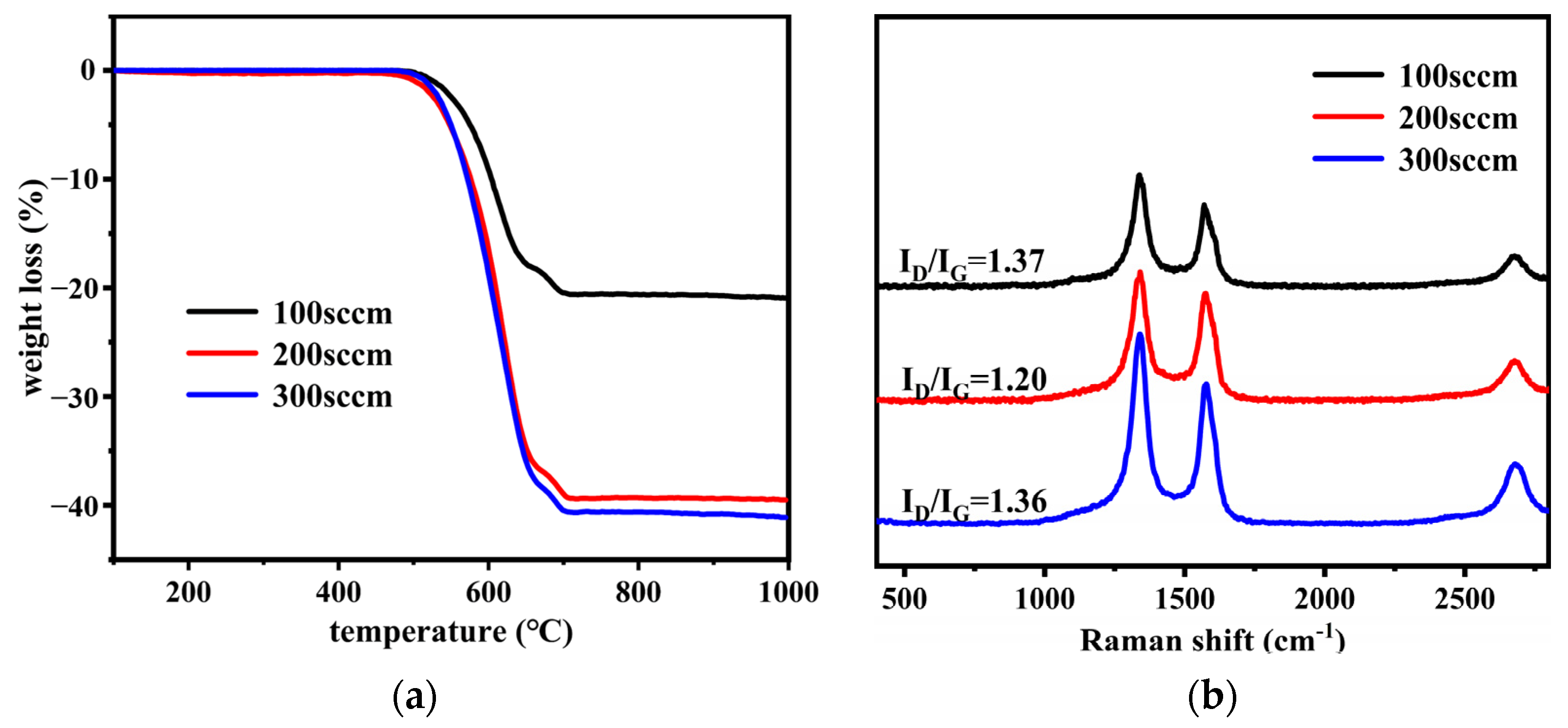 Nanomaterials 12 01199 g010 Nanomaterials 12 01199 g010