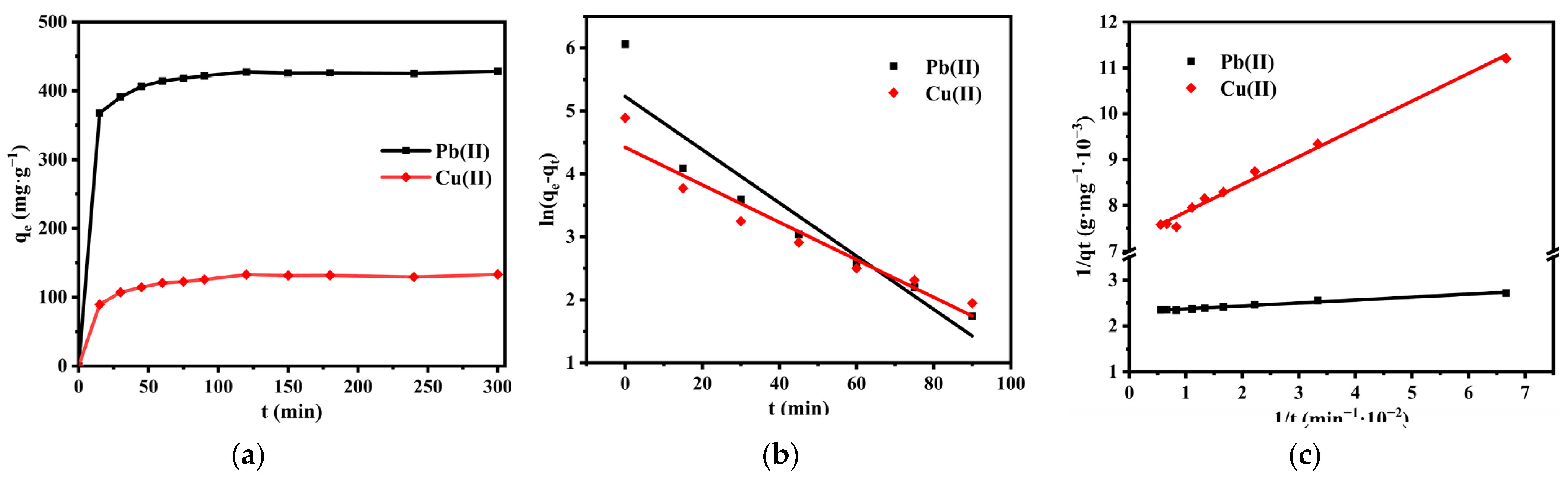 Nanomaterials 12 01199 g014 Nanomaterials 12 01199 g014