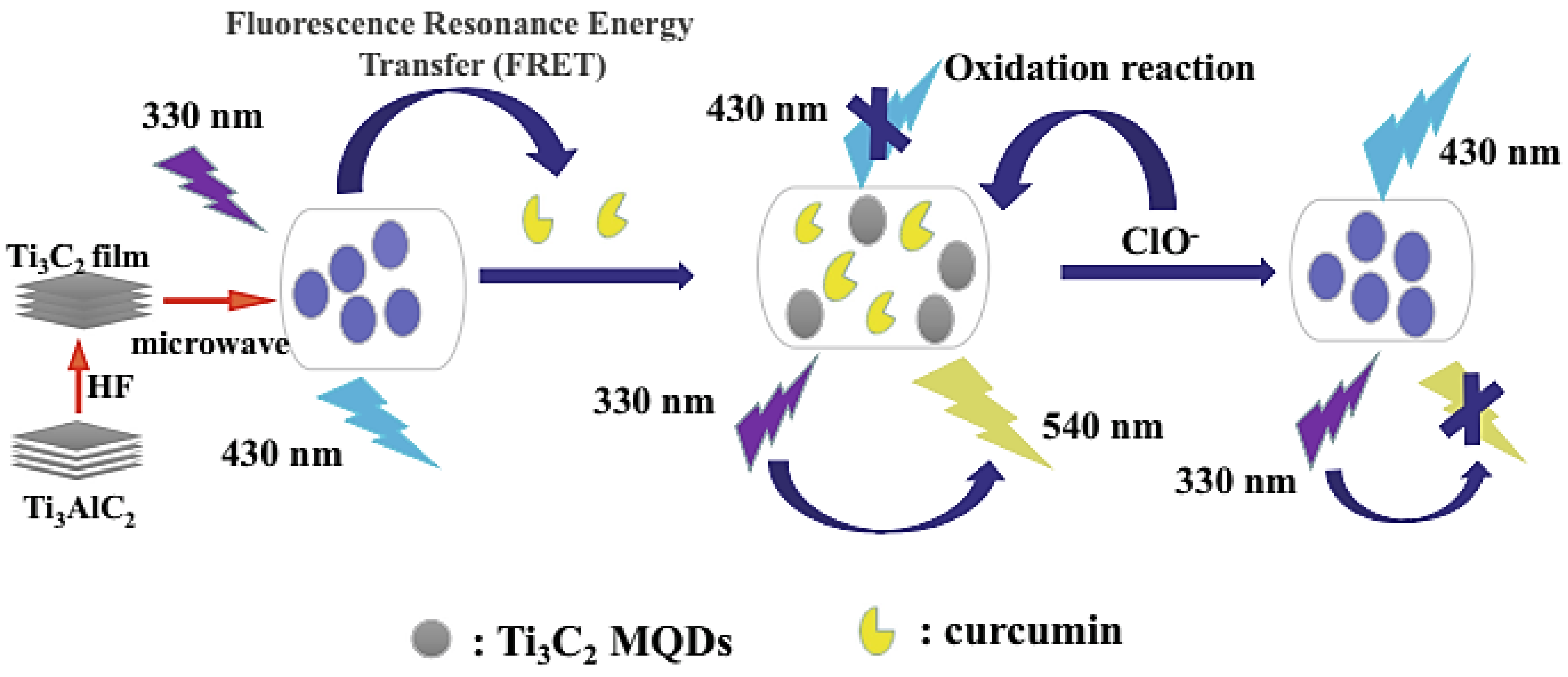 Nanomaterials 12 01200 g001