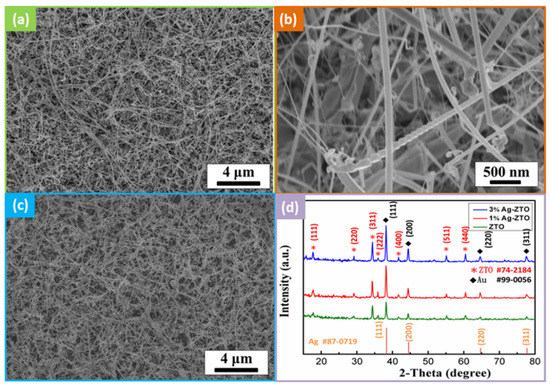 Fabrication and Photocatalytic Properties of Zinc Tin Oxide Nanowires ...