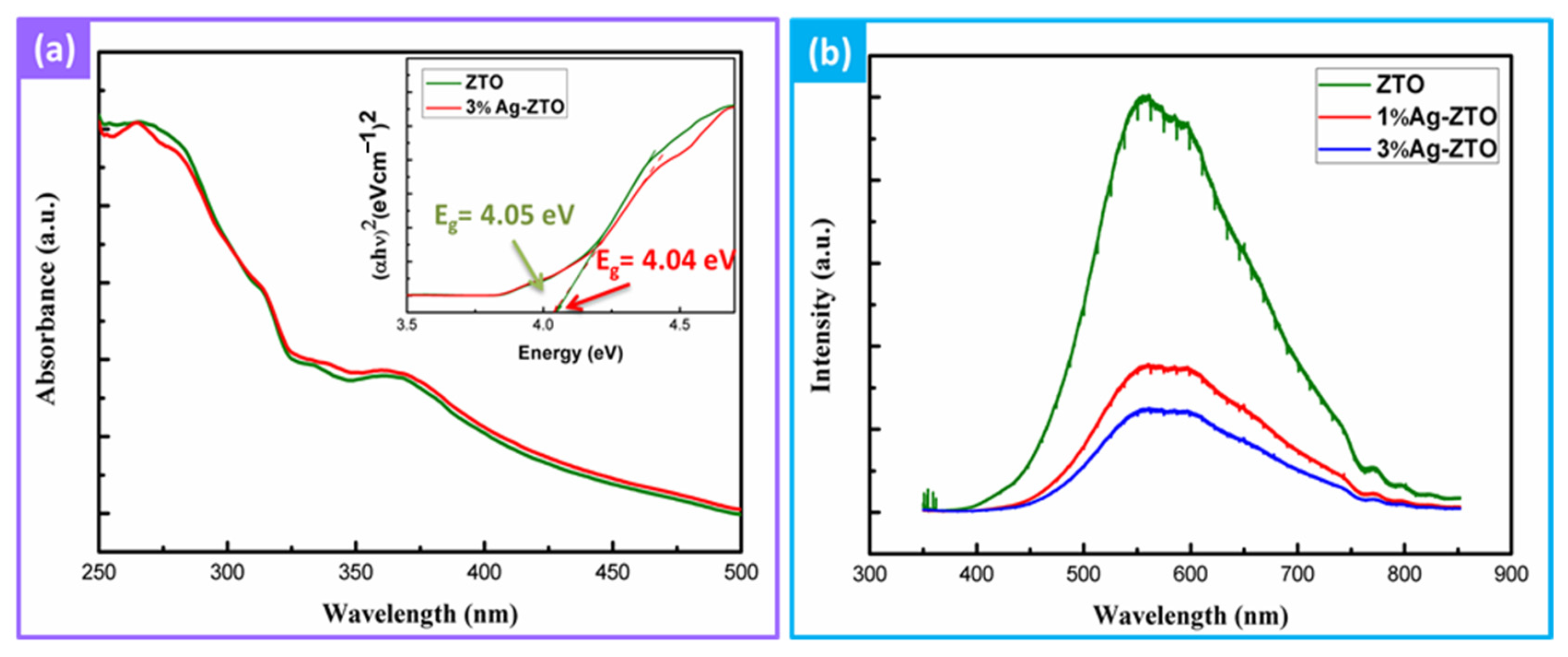Nanomaterials 12 01201 g004