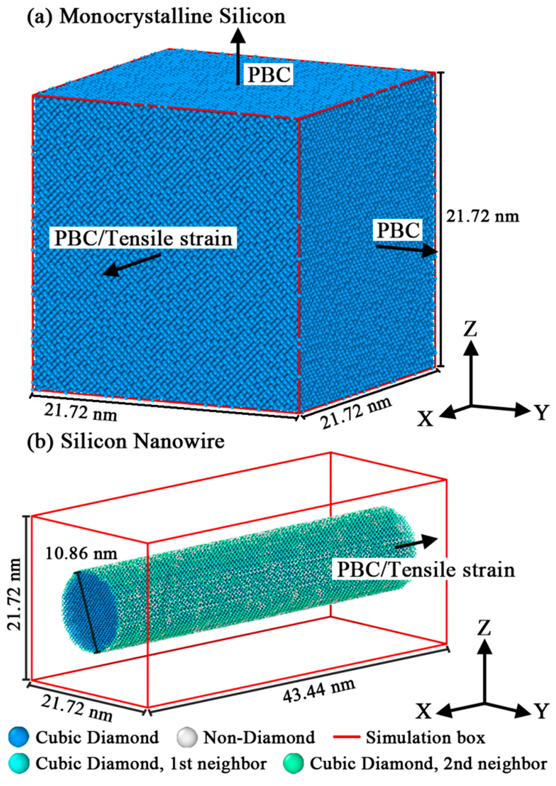 Nanomaterials 12 01203 g001 550