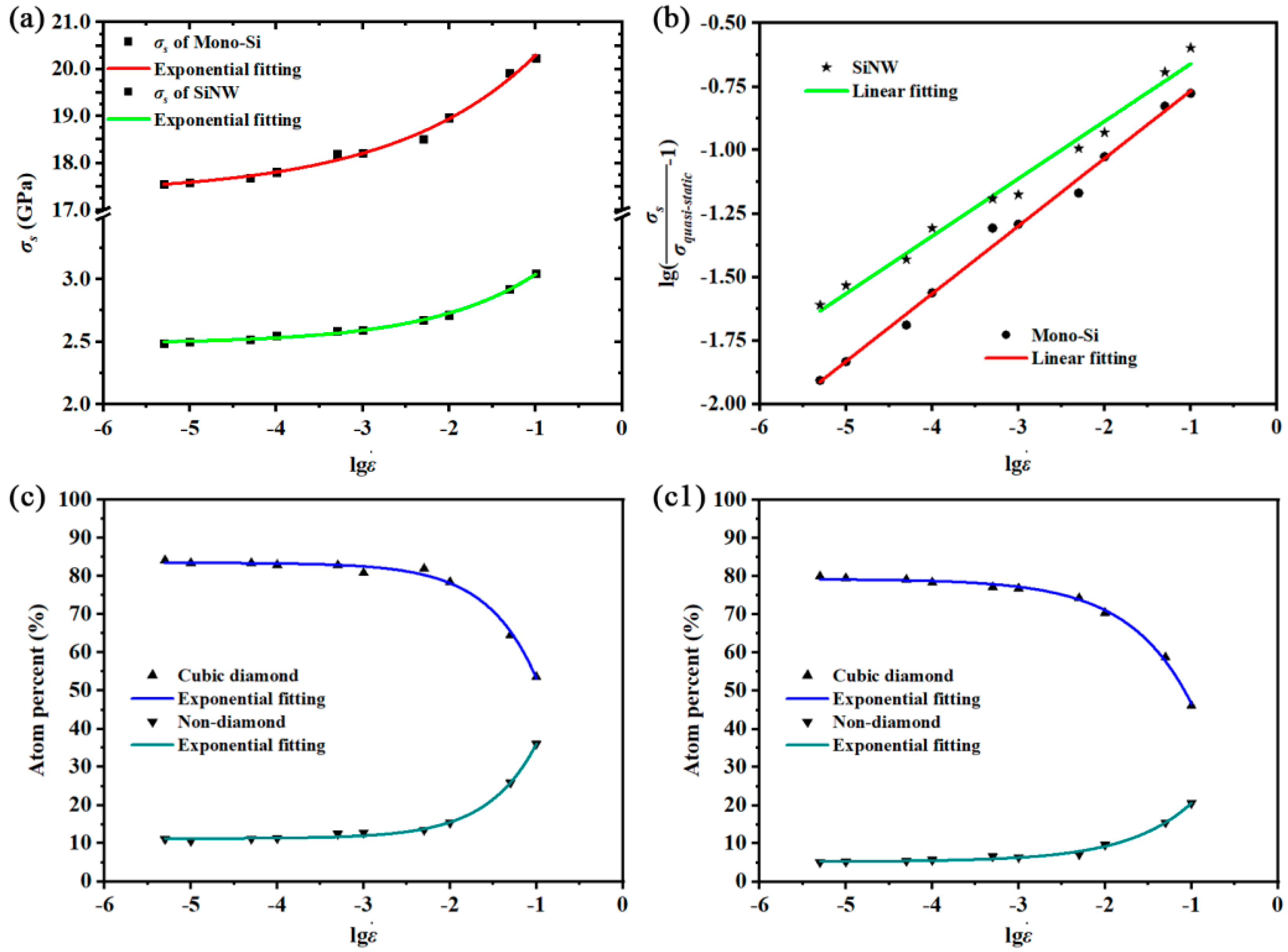 Nanomaterials 12 01203 g003 550