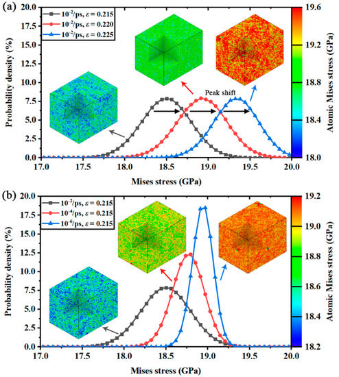 Revisiting the Rate-Dependent Mechanical Response of Typical