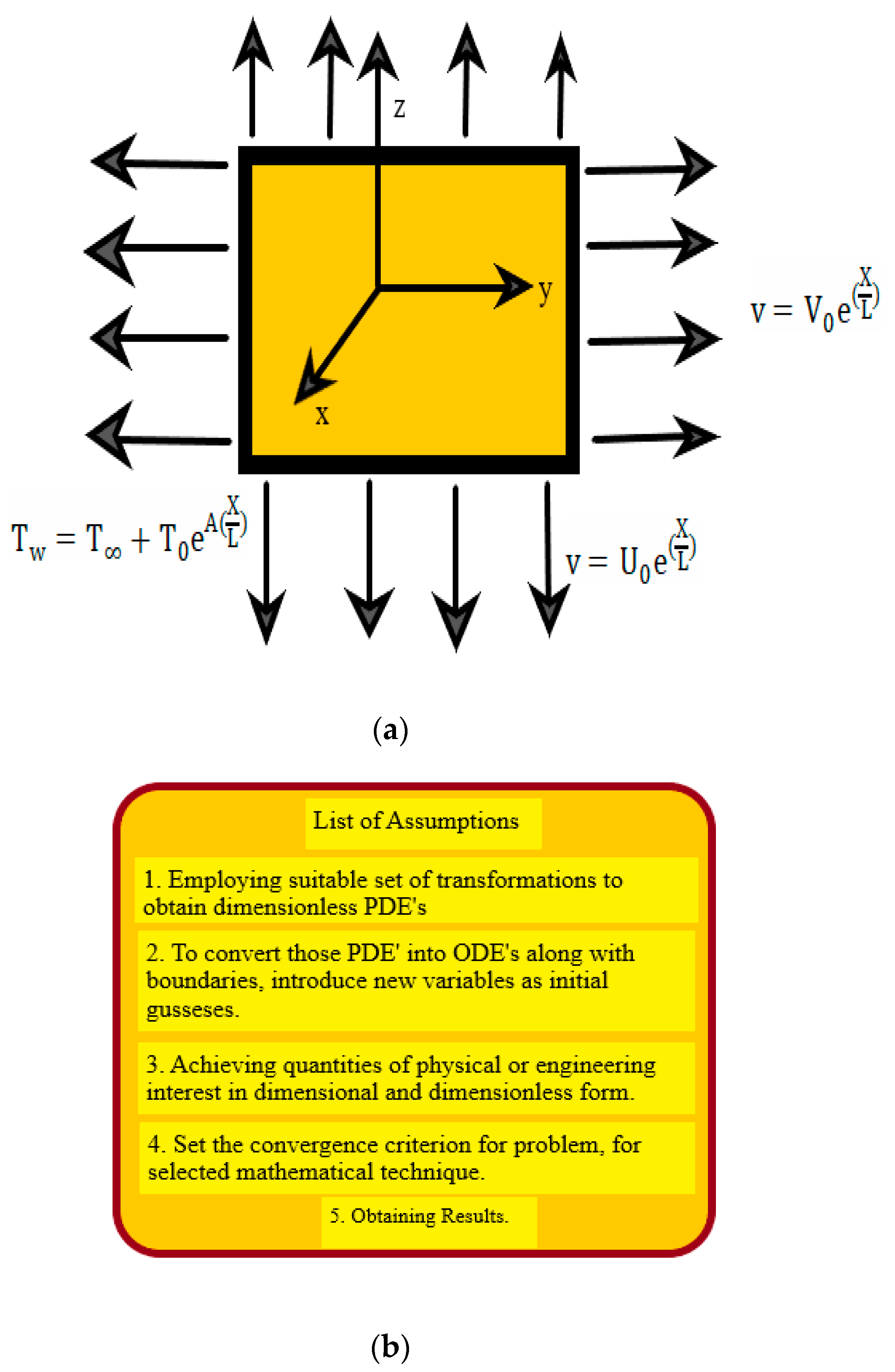 Nanomaterials 12 01204 g001a 550
