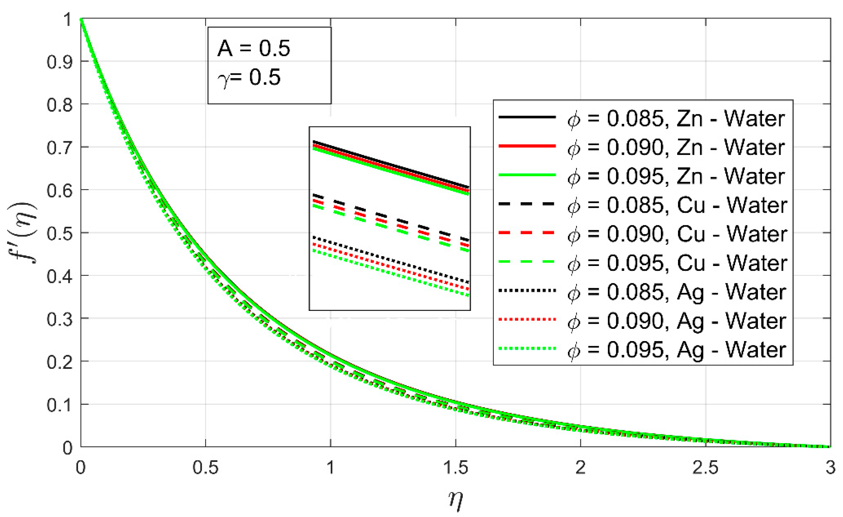 Nanomaterials 12 01204 g004 550