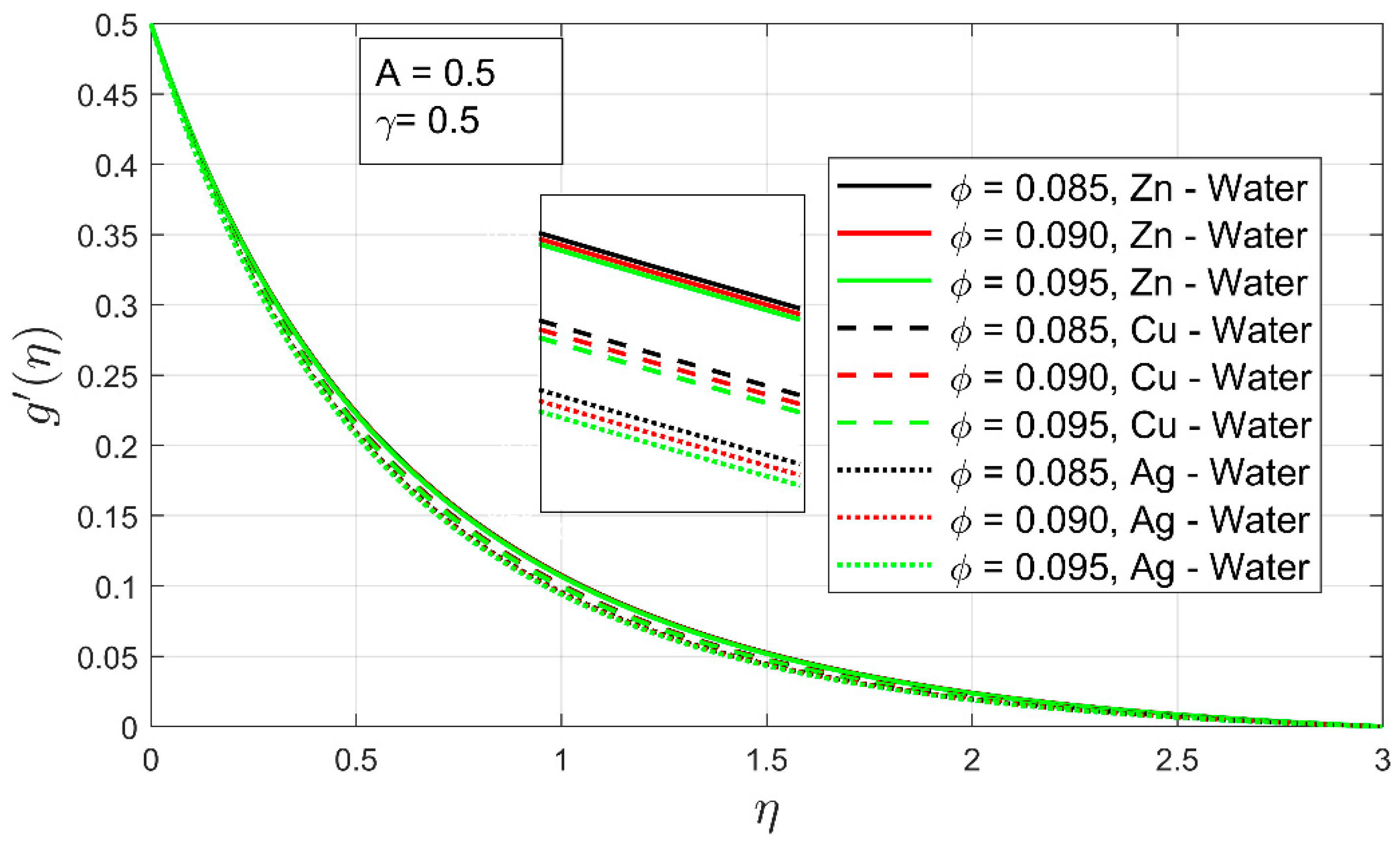 Nanomaterials 12 01204 g006 550