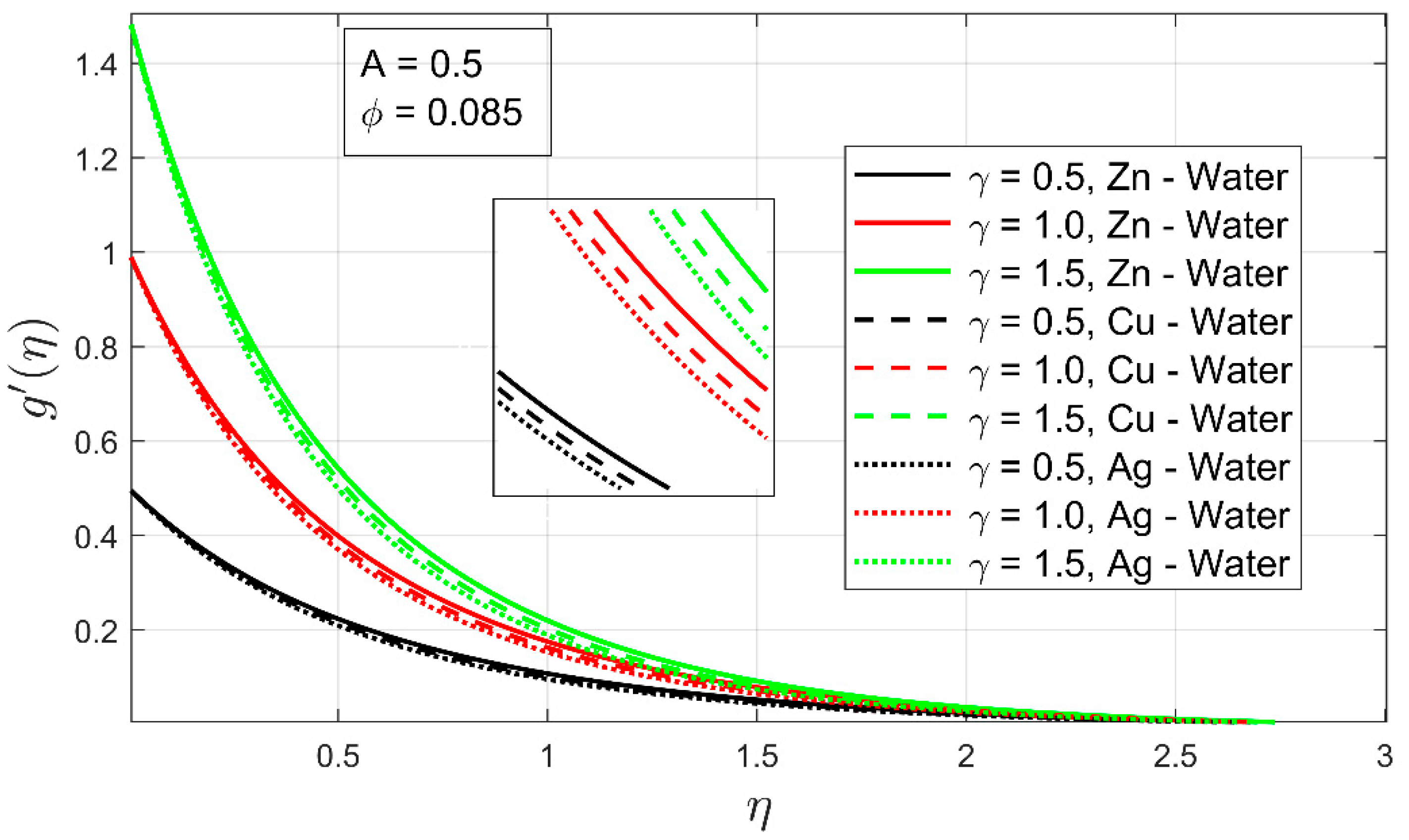 Nanomaterials 12 01204 g007 550
