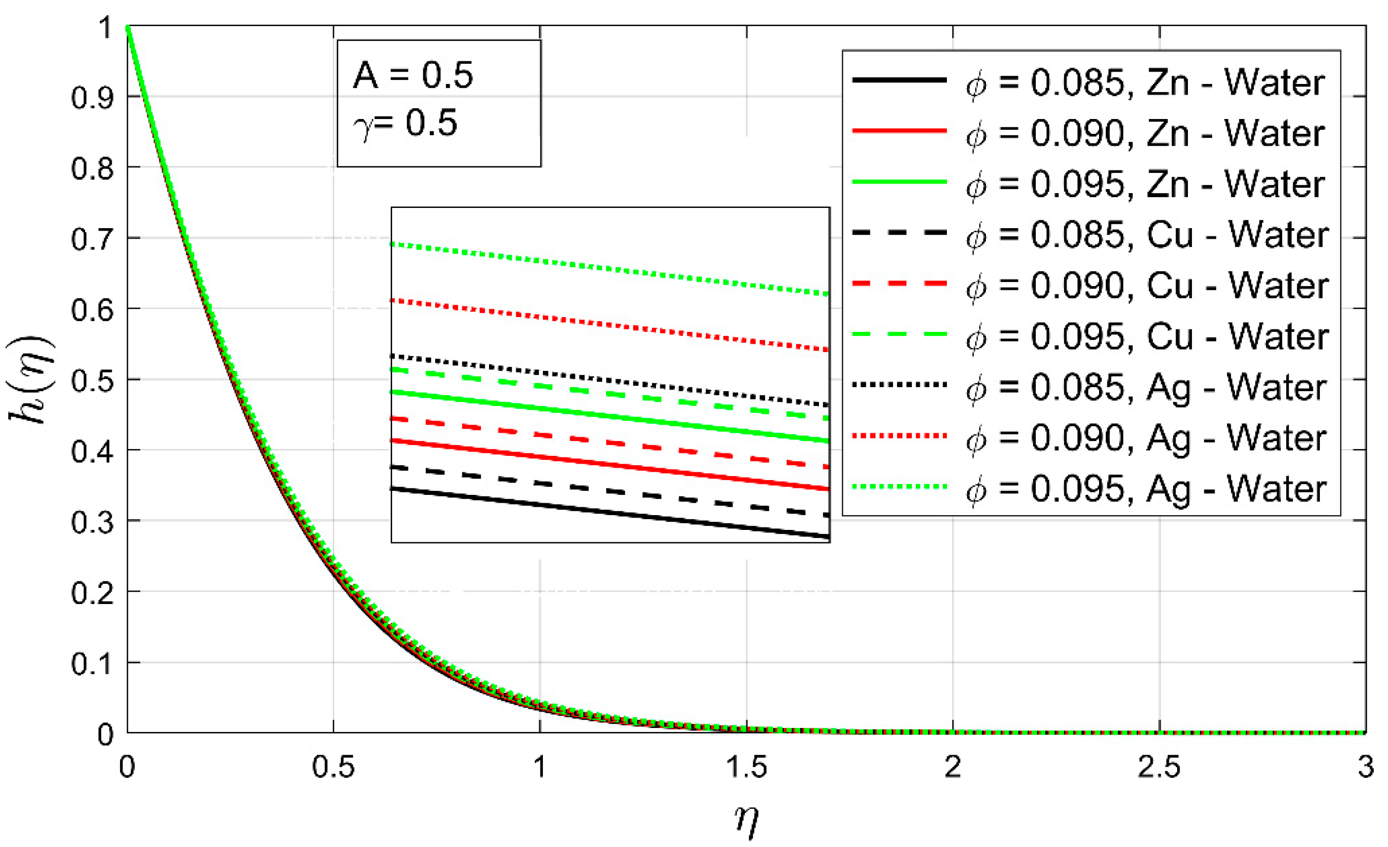 Nanomaterials 12 01204 g008 550