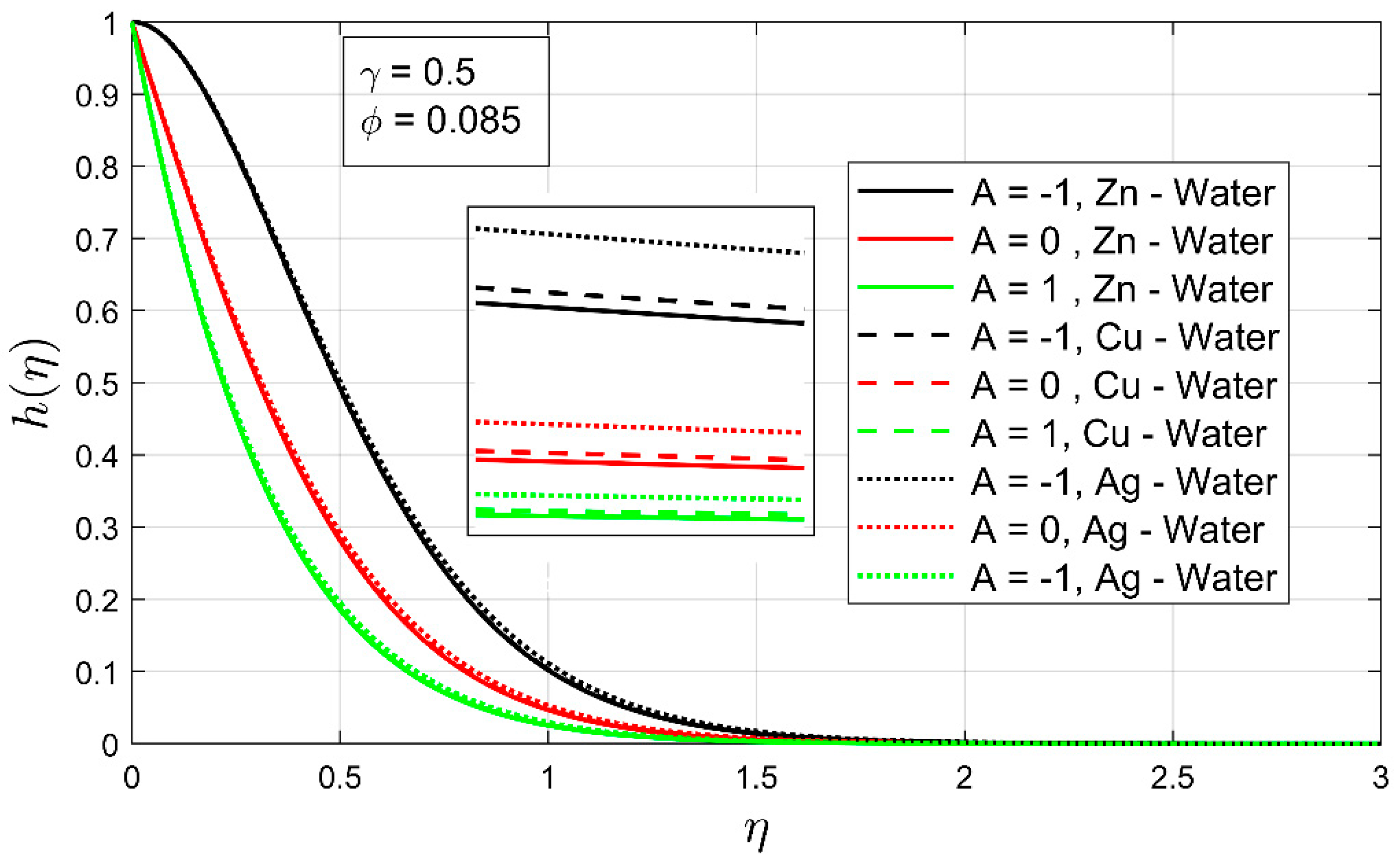Nanomaterials 12 01204 g009 550