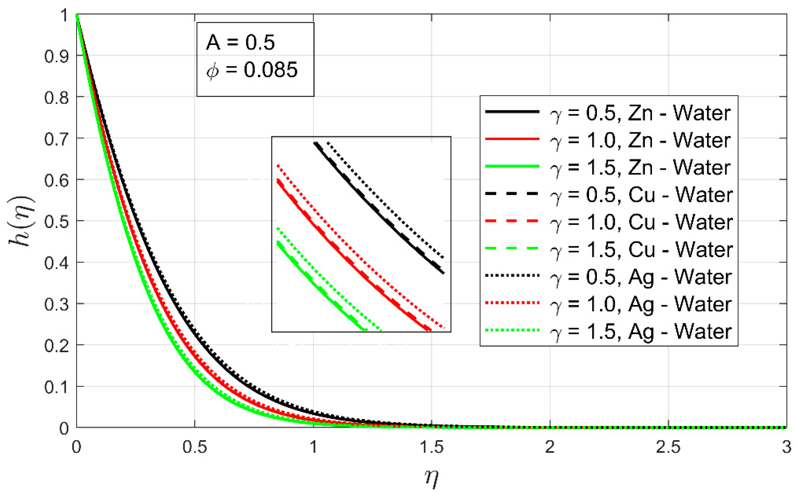 Nanomaterials 12 01204 g010 550