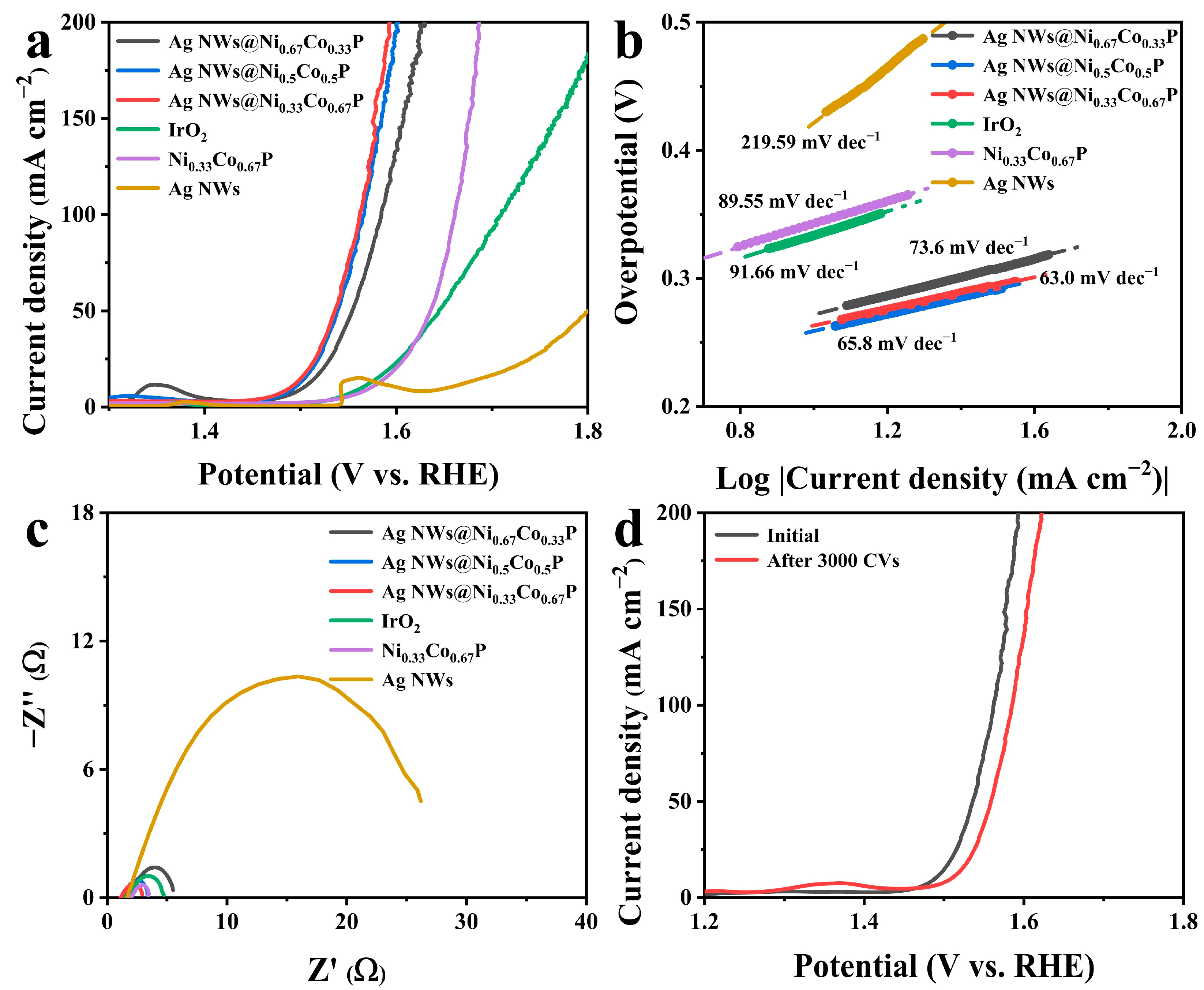 Nanomaterials 12 01205 g003