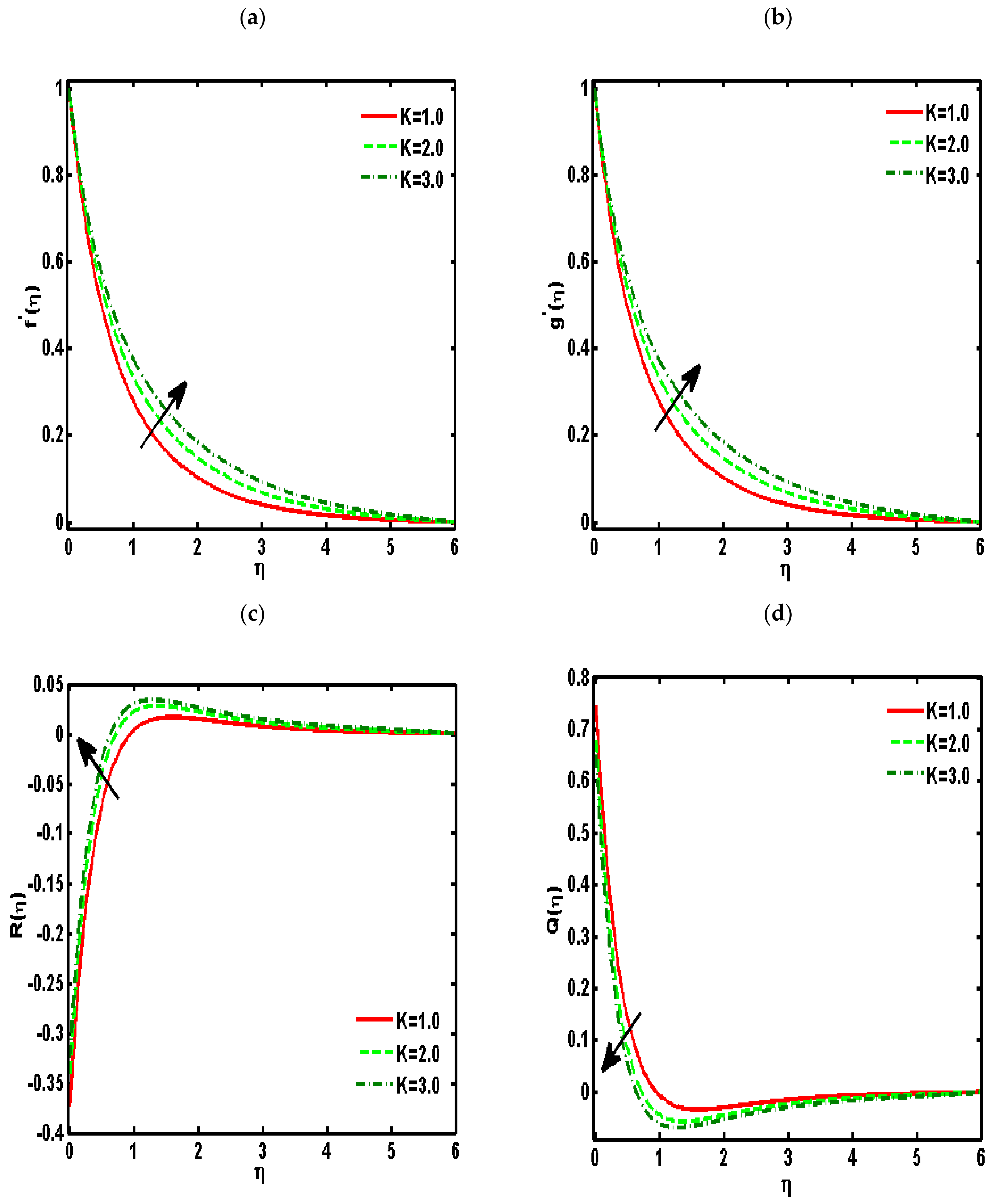 Nanomaterials 12 01207 g003