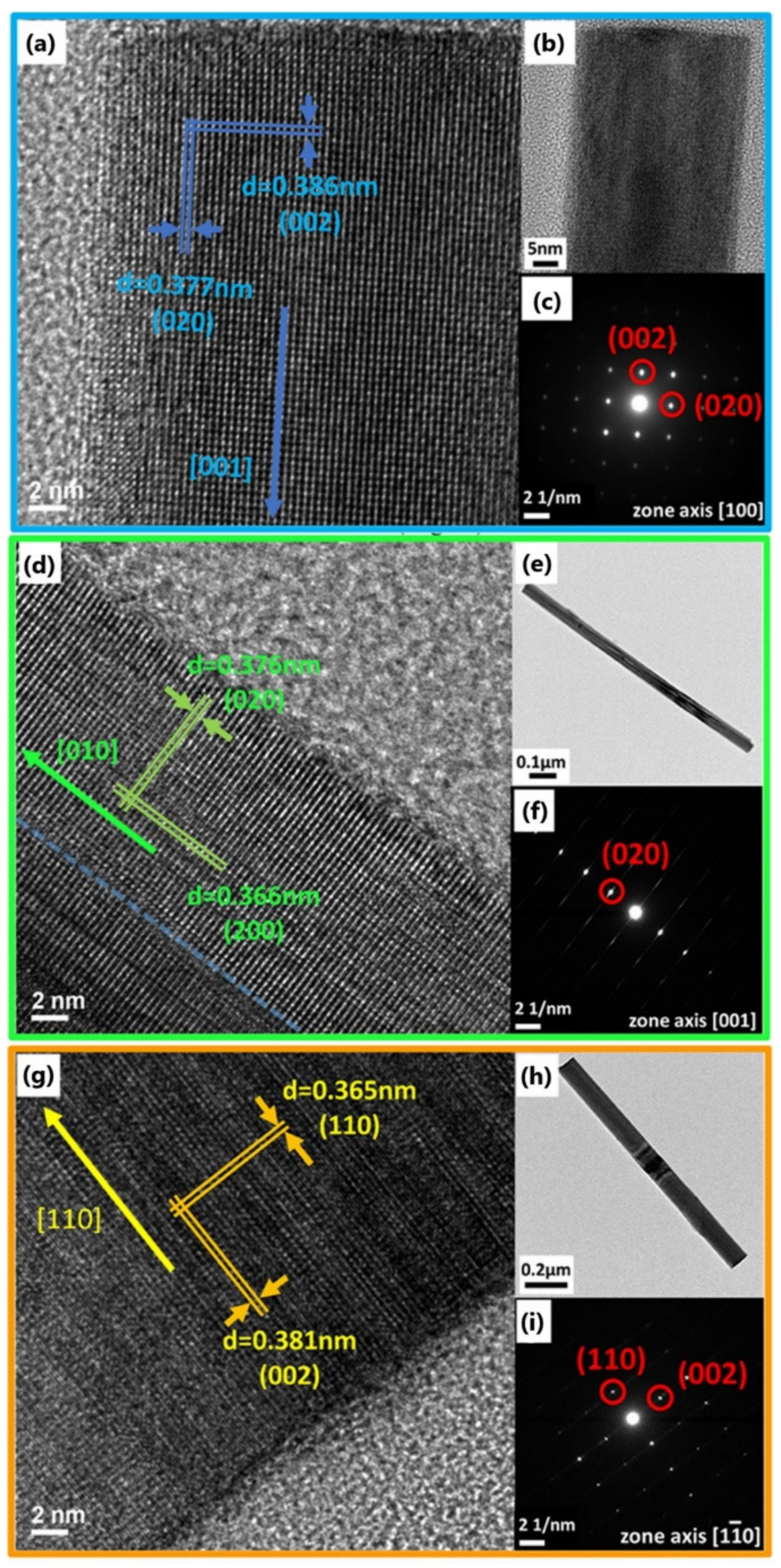 Nanomaterials 12 01208 g002