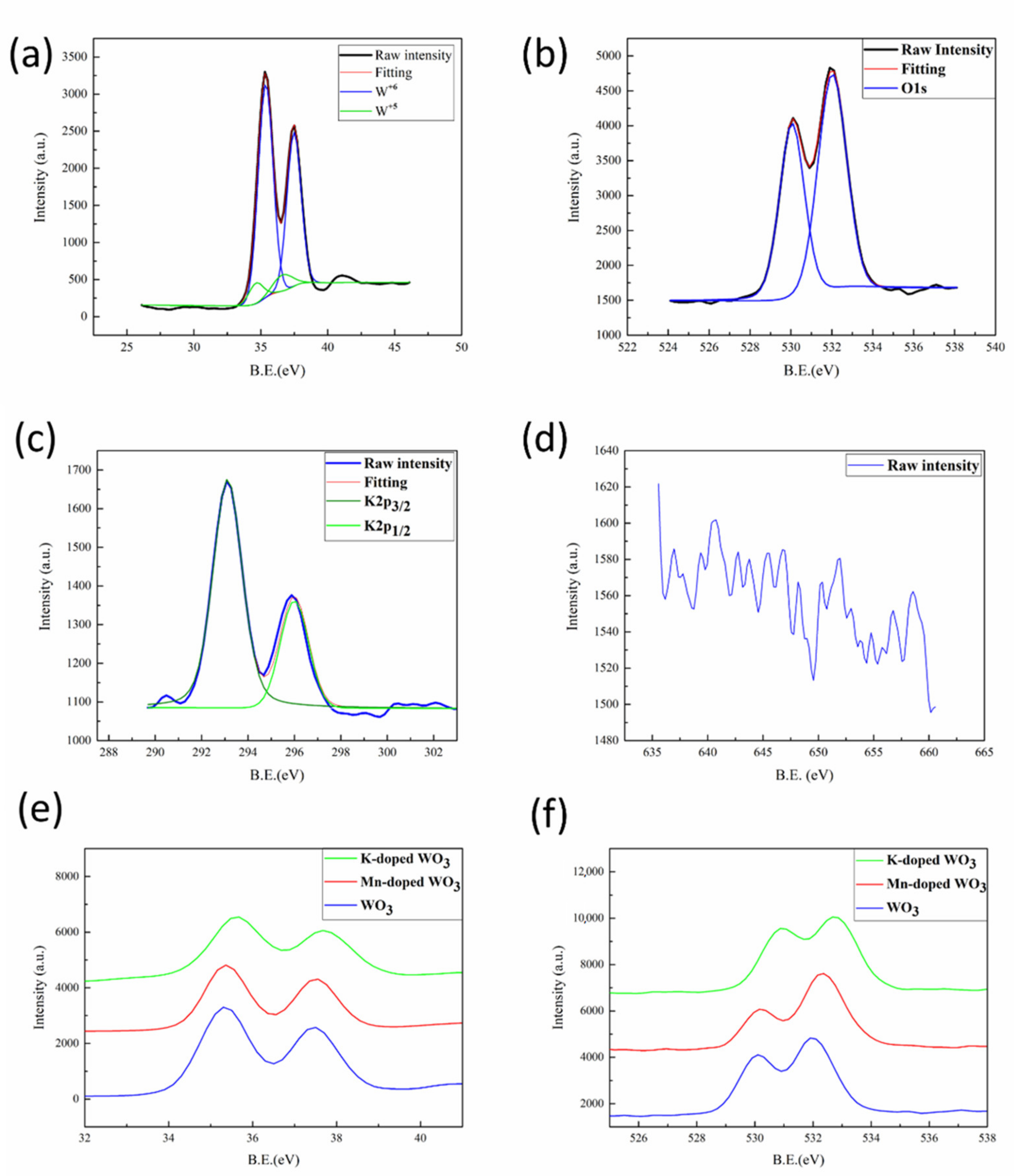 Nanomaterials 12 01208 g003